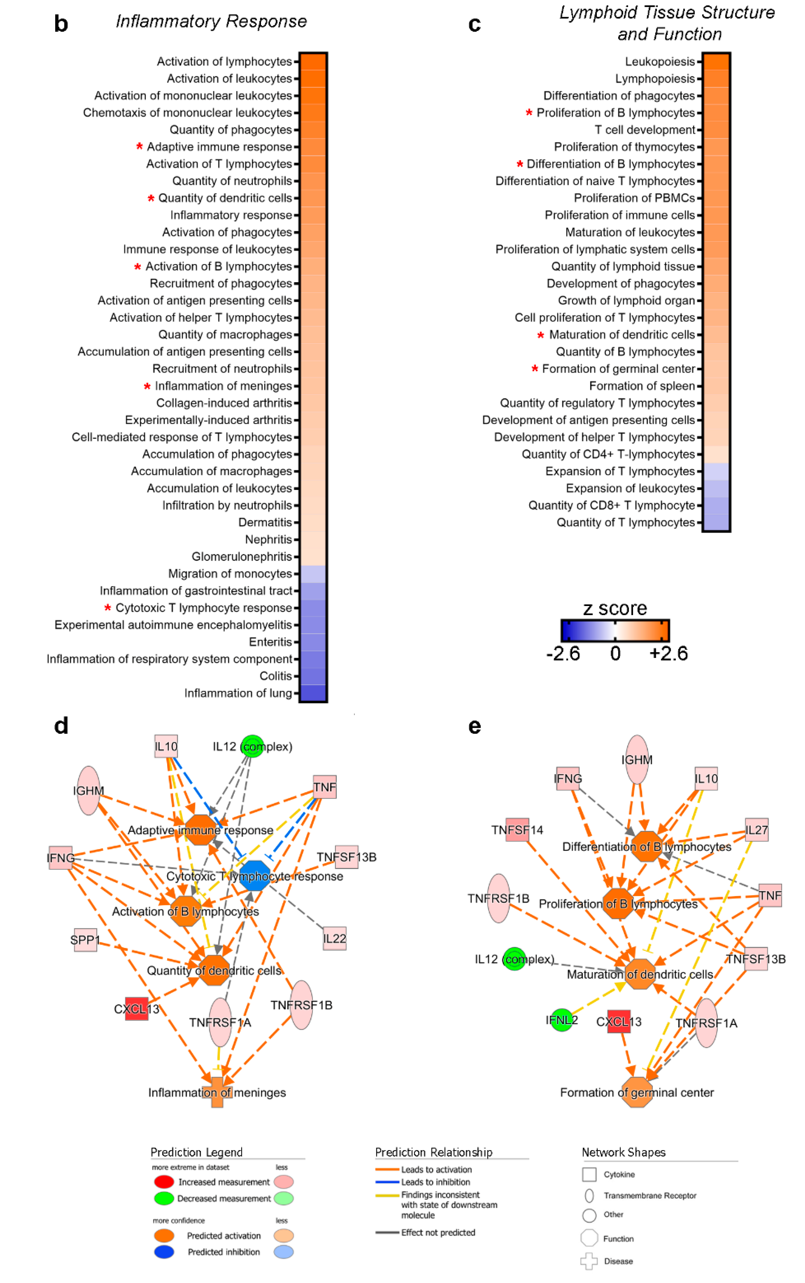 Cells 10 01712 g006b 550