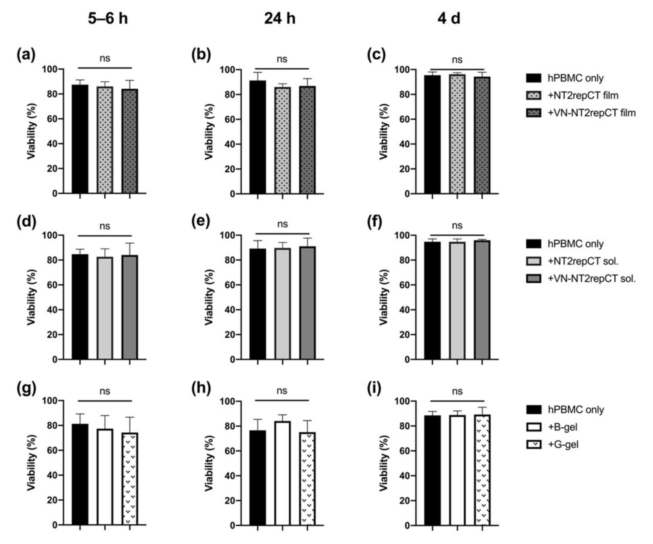 Cells | Free Full-Text | In Vitro Study of Human Immune Responses