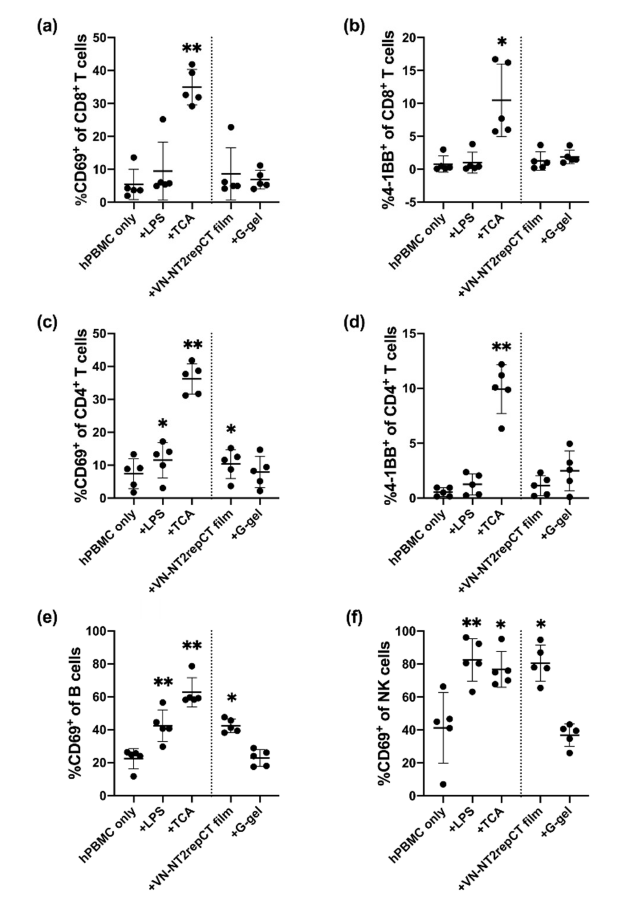 Cells 10 01713 g002 550