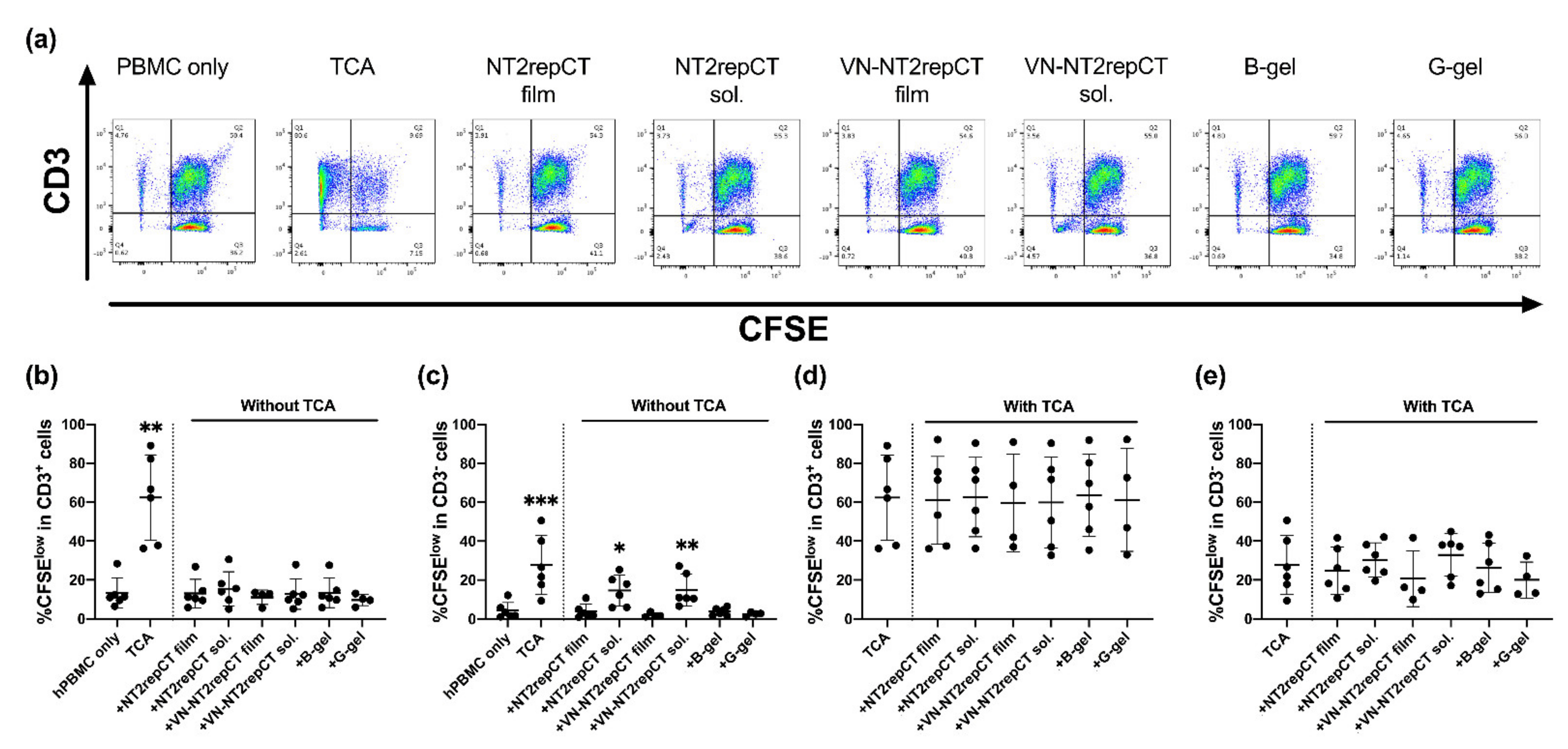 Cells 10 01713 g003 550