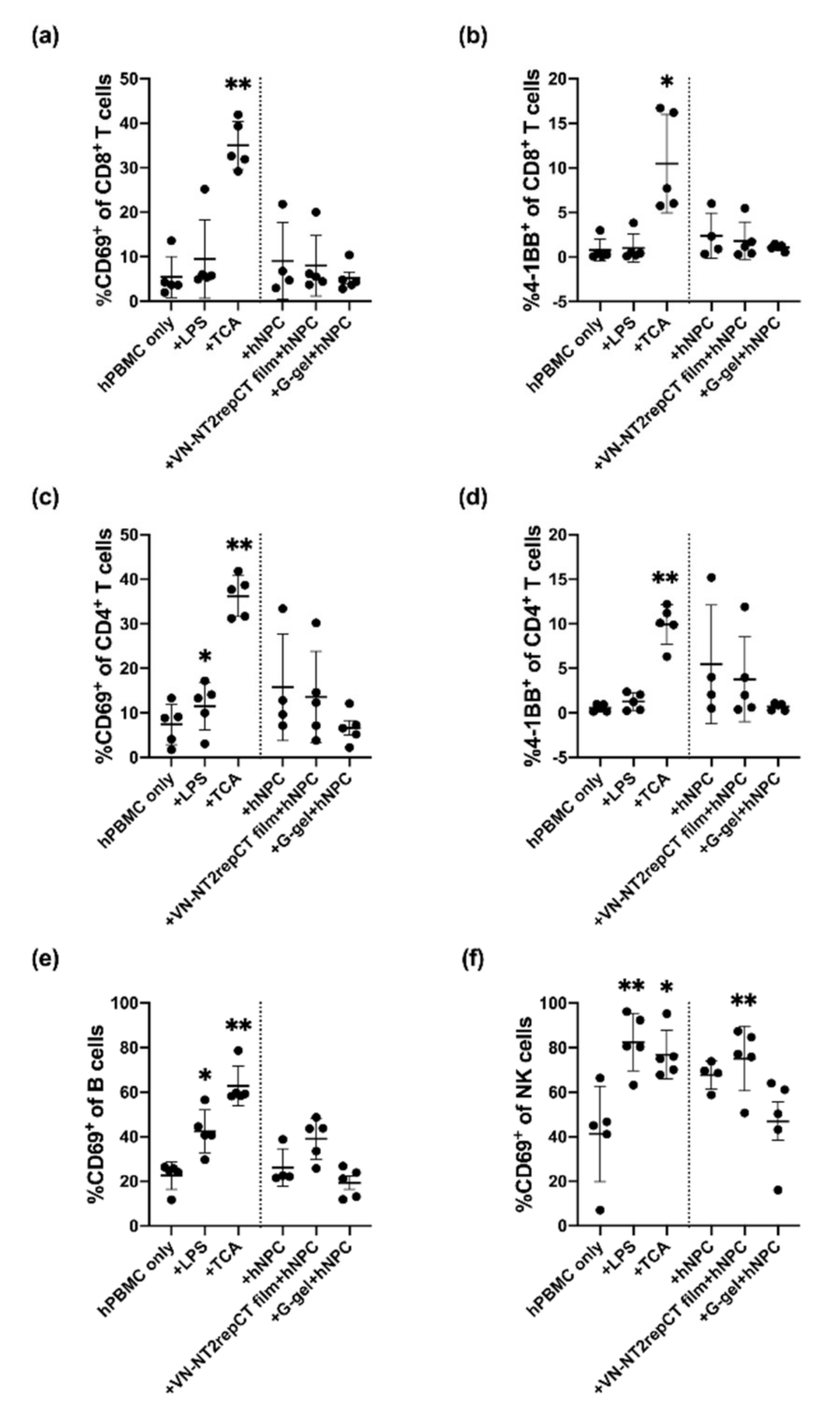 Cells 10 01713 g004 550
