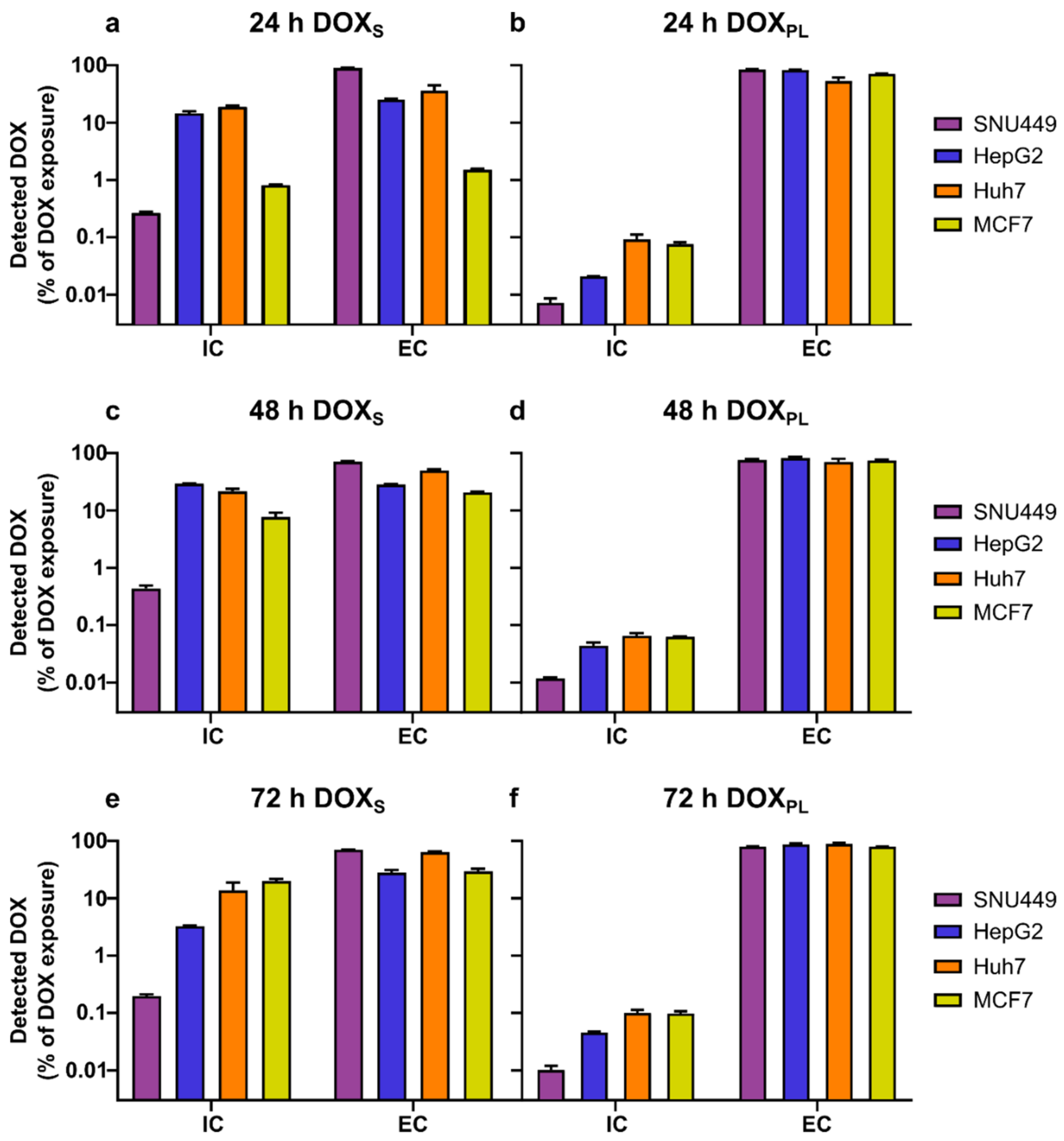 Cells 10 01717 g003 550