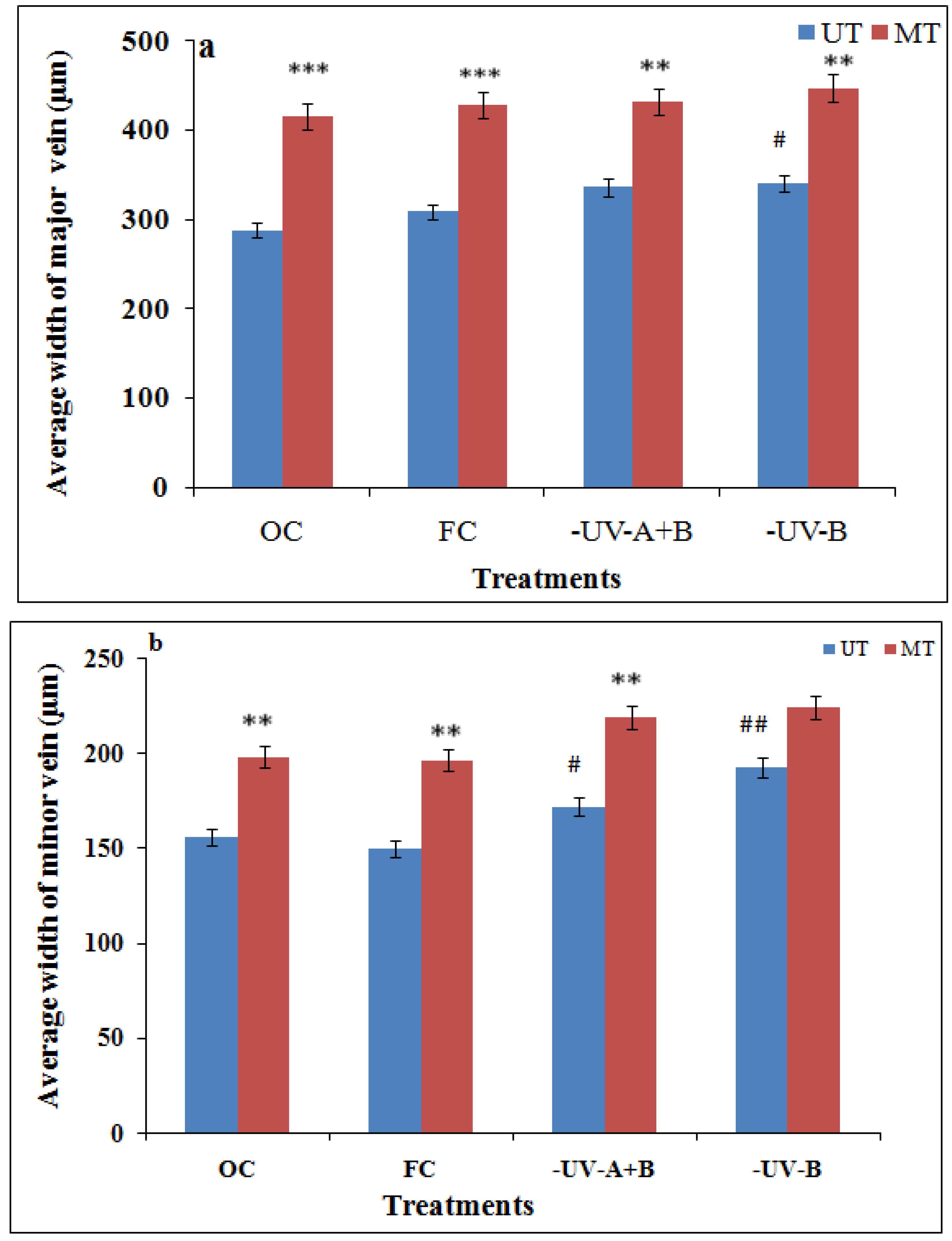 Cells 10 01725 g004a