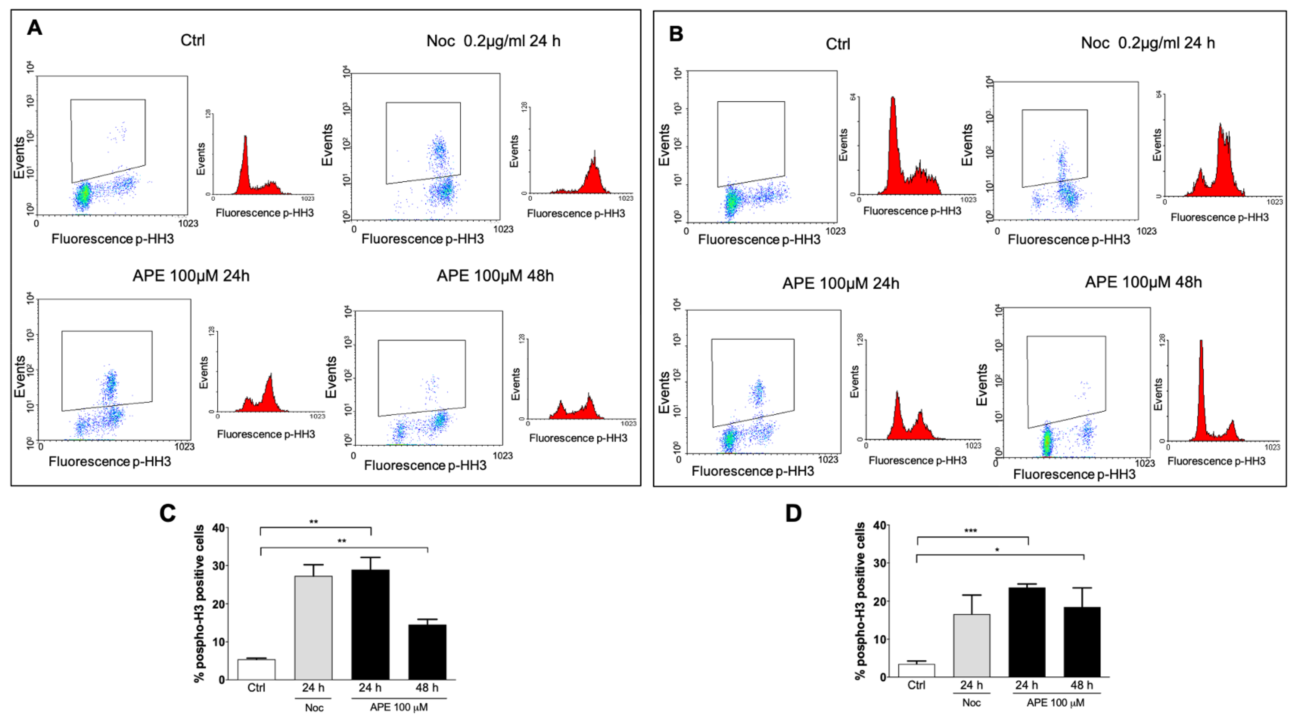 Cells 10 01727 g001 Cells 10 01727 g001