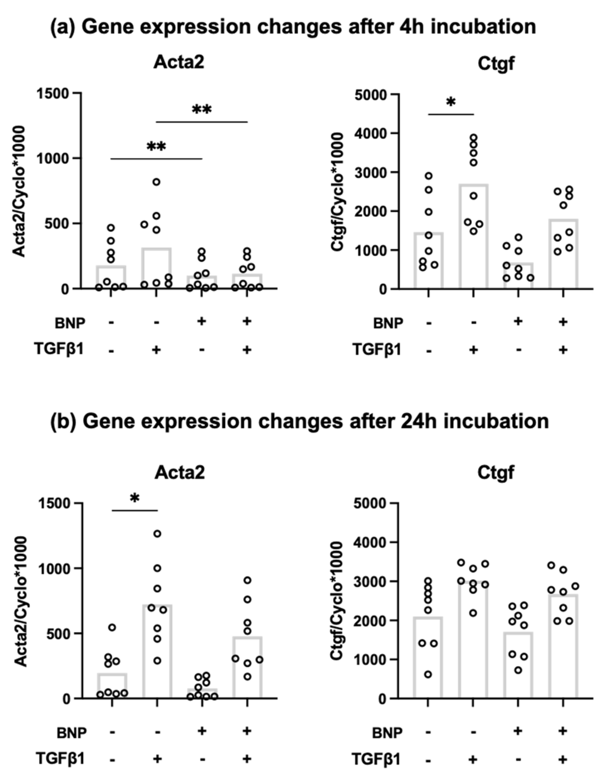 Cells 10 01745 g002 550