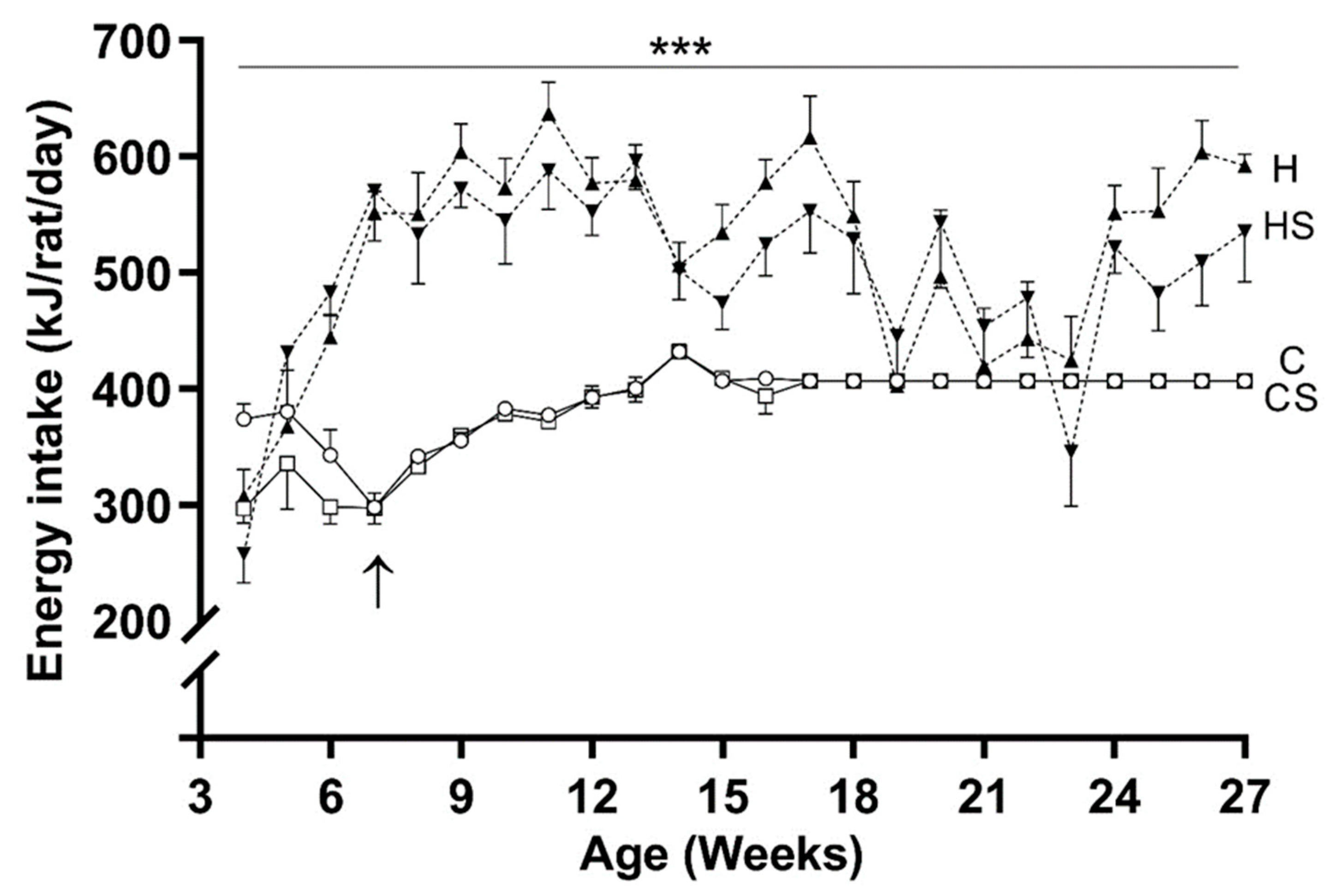 Cells 10 01751 g002 550