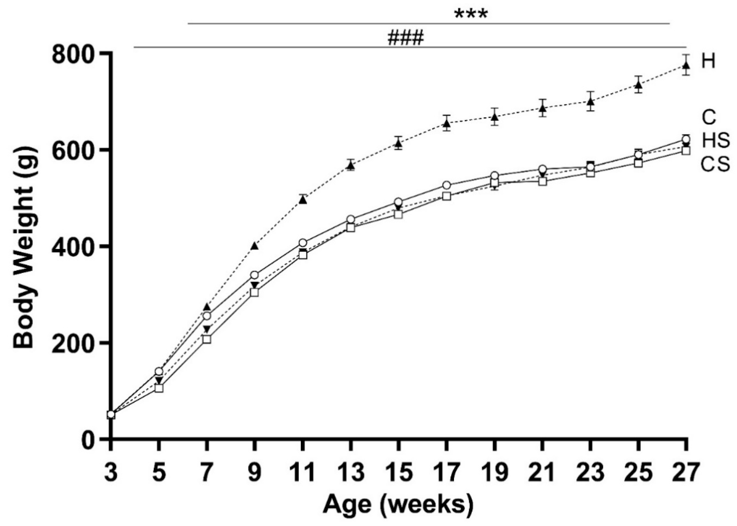 Cells 10 01751 g003 550