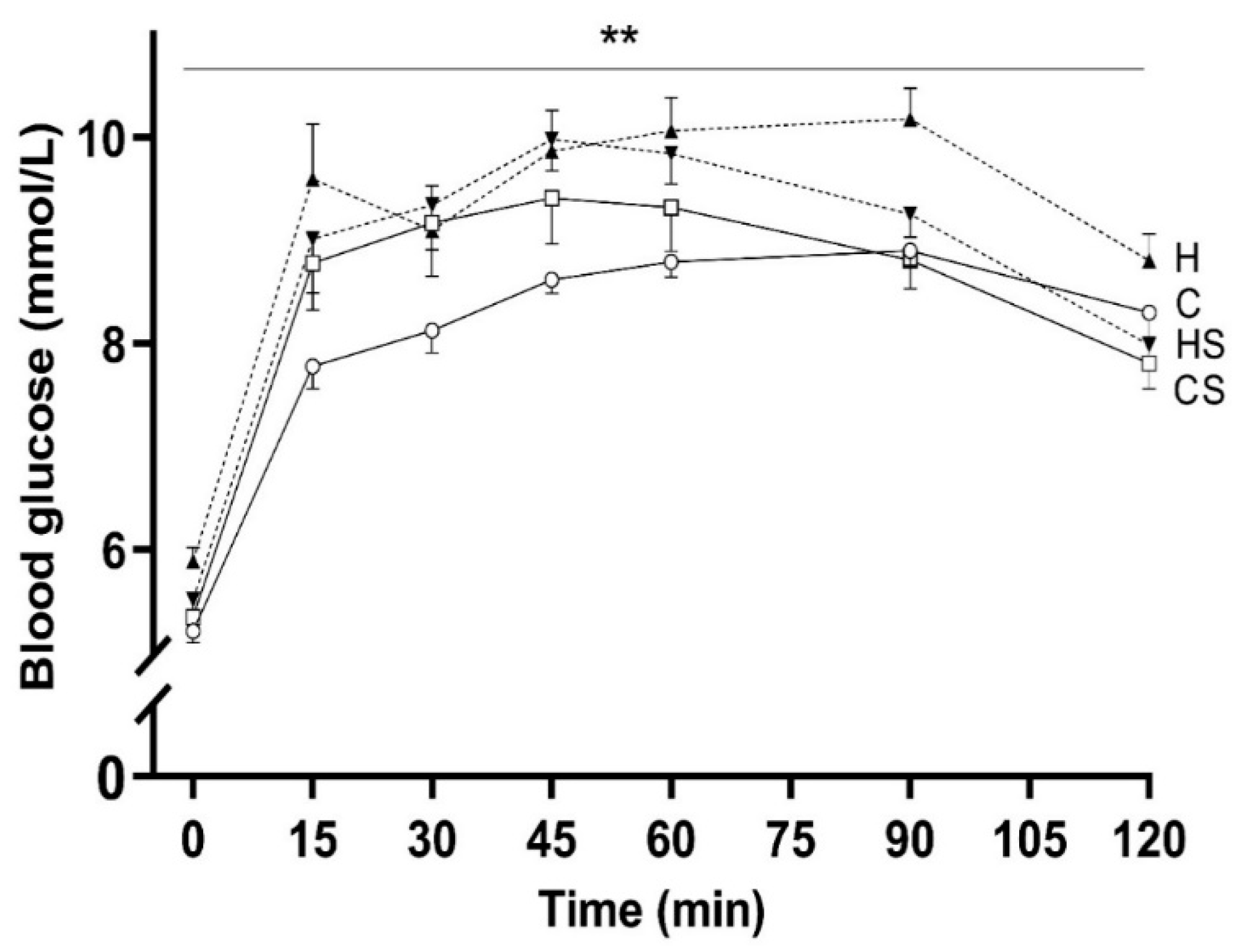 Cells 10 01751 g004 550