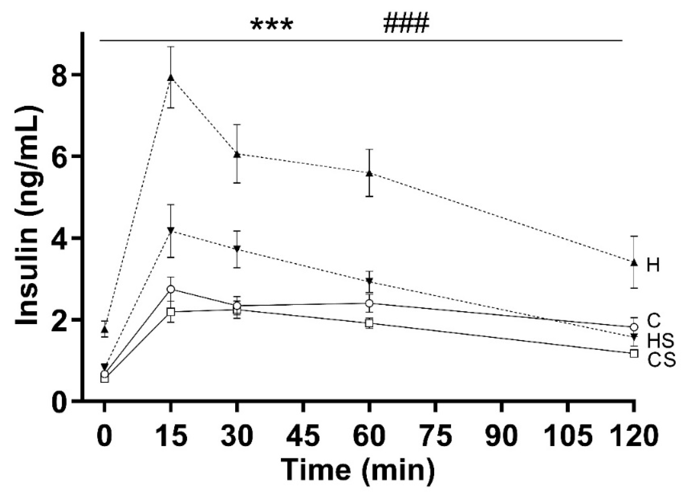 Cells 10 01751 g005 550