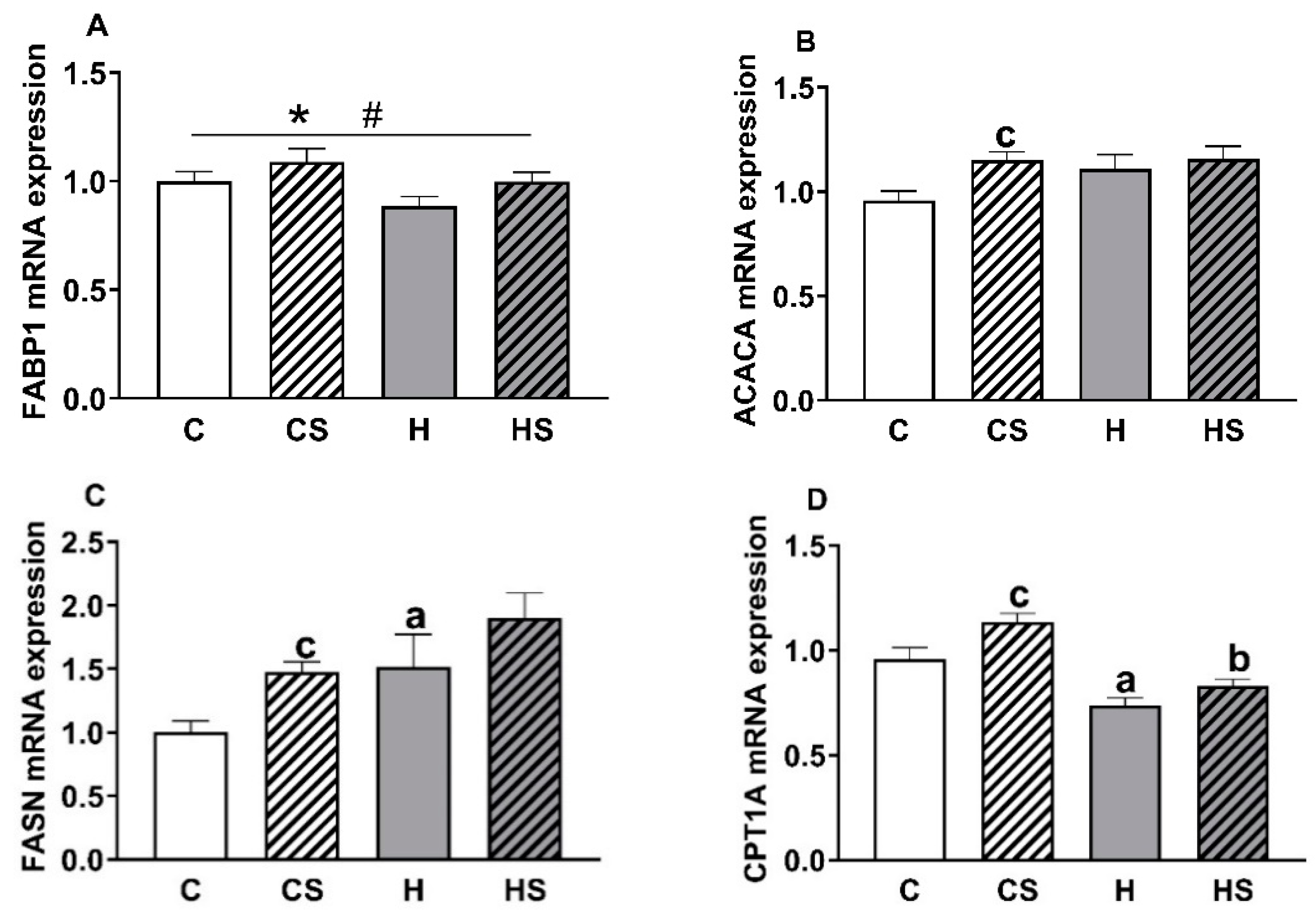 Cells 10 01751 g006 550