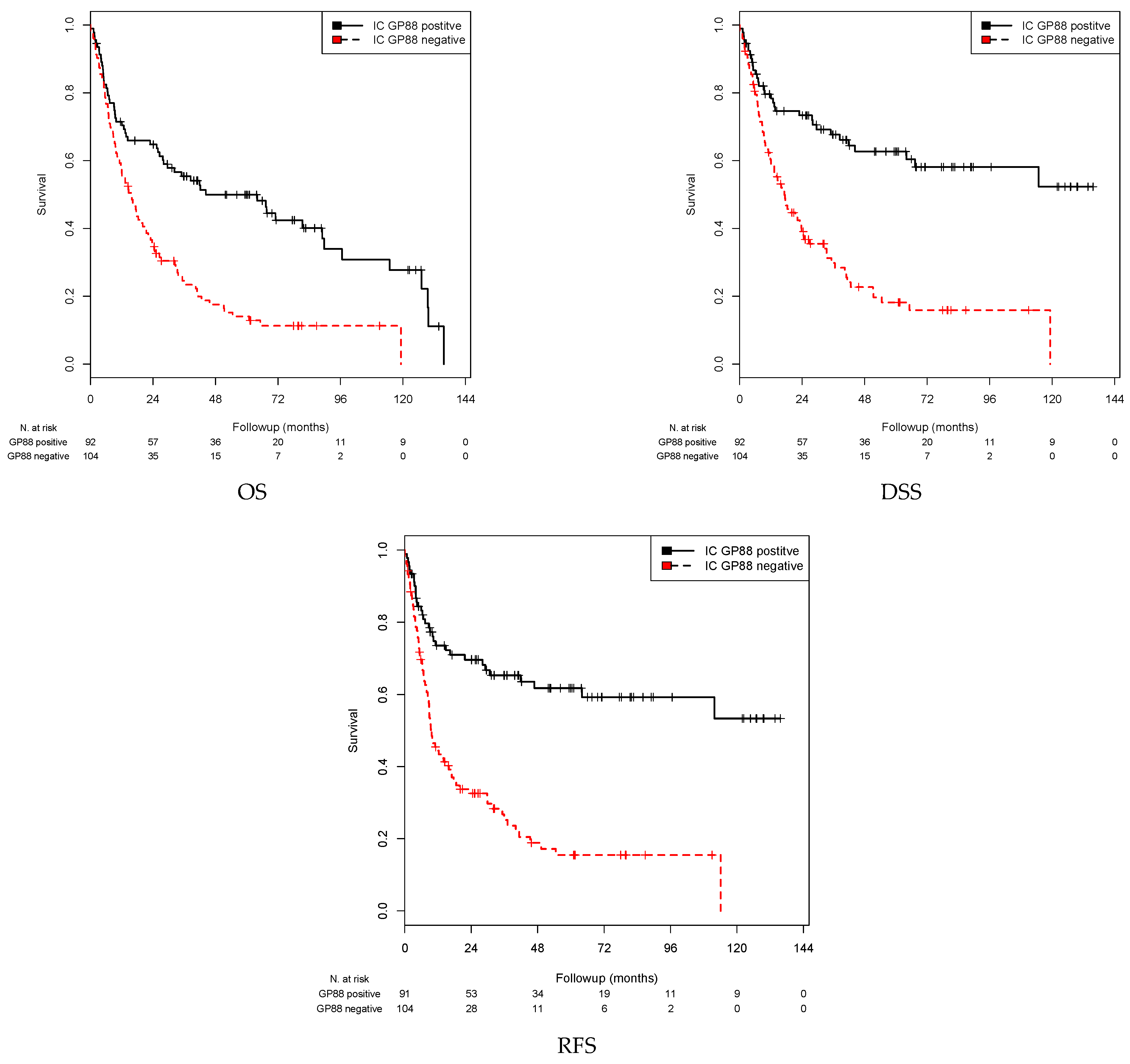 Cells 10 01796 g003 550