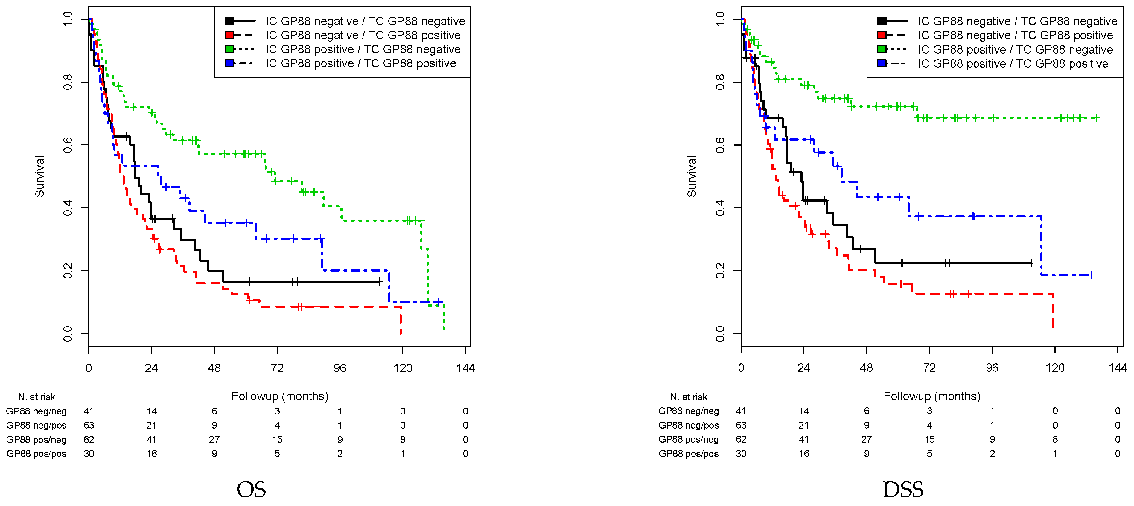 Cells 10 01796 g004a 550