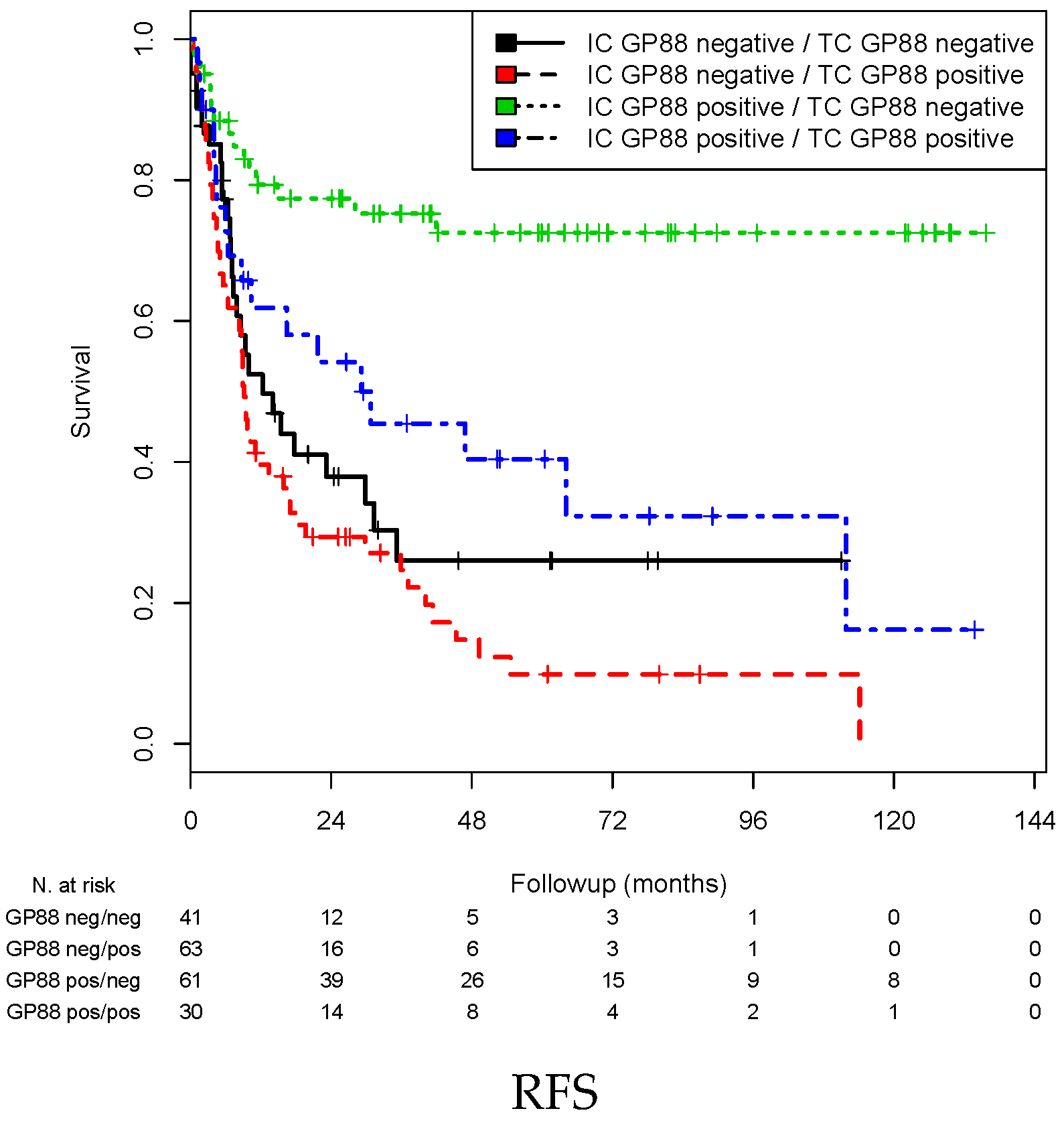 Cells 10 01796 g004b 550