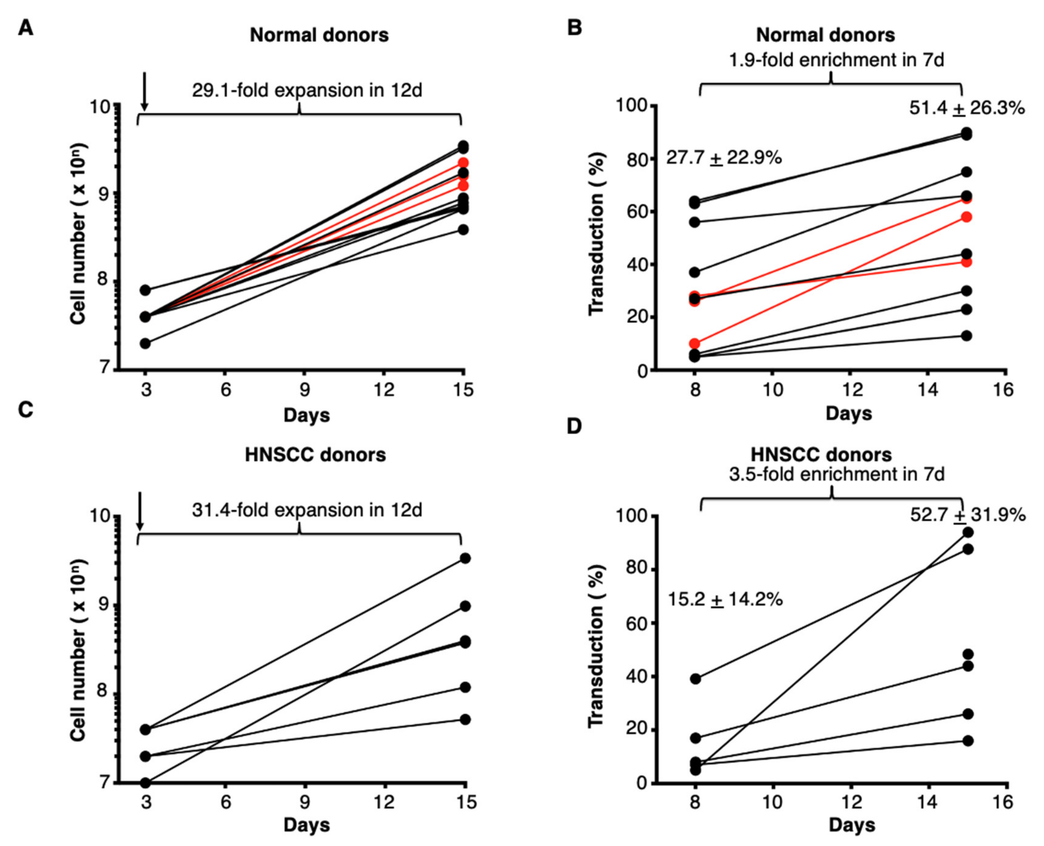 Cells 10 01797 g008 550