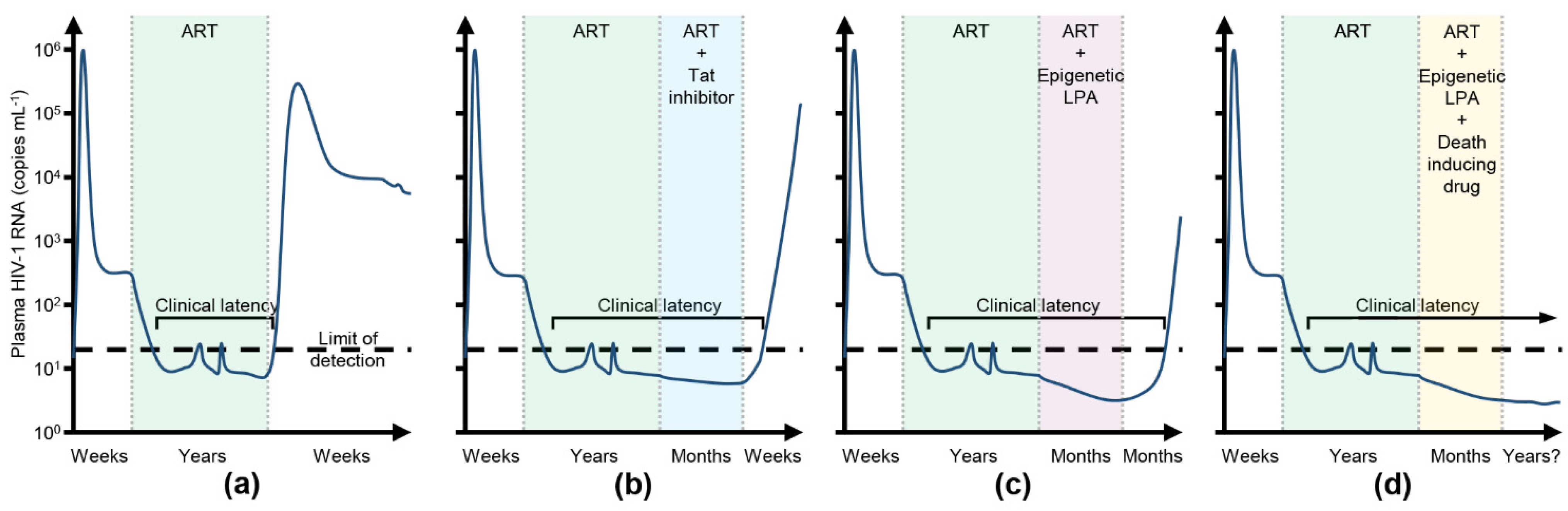 Cells 10 01798 g002 Cells 10 01798 g002