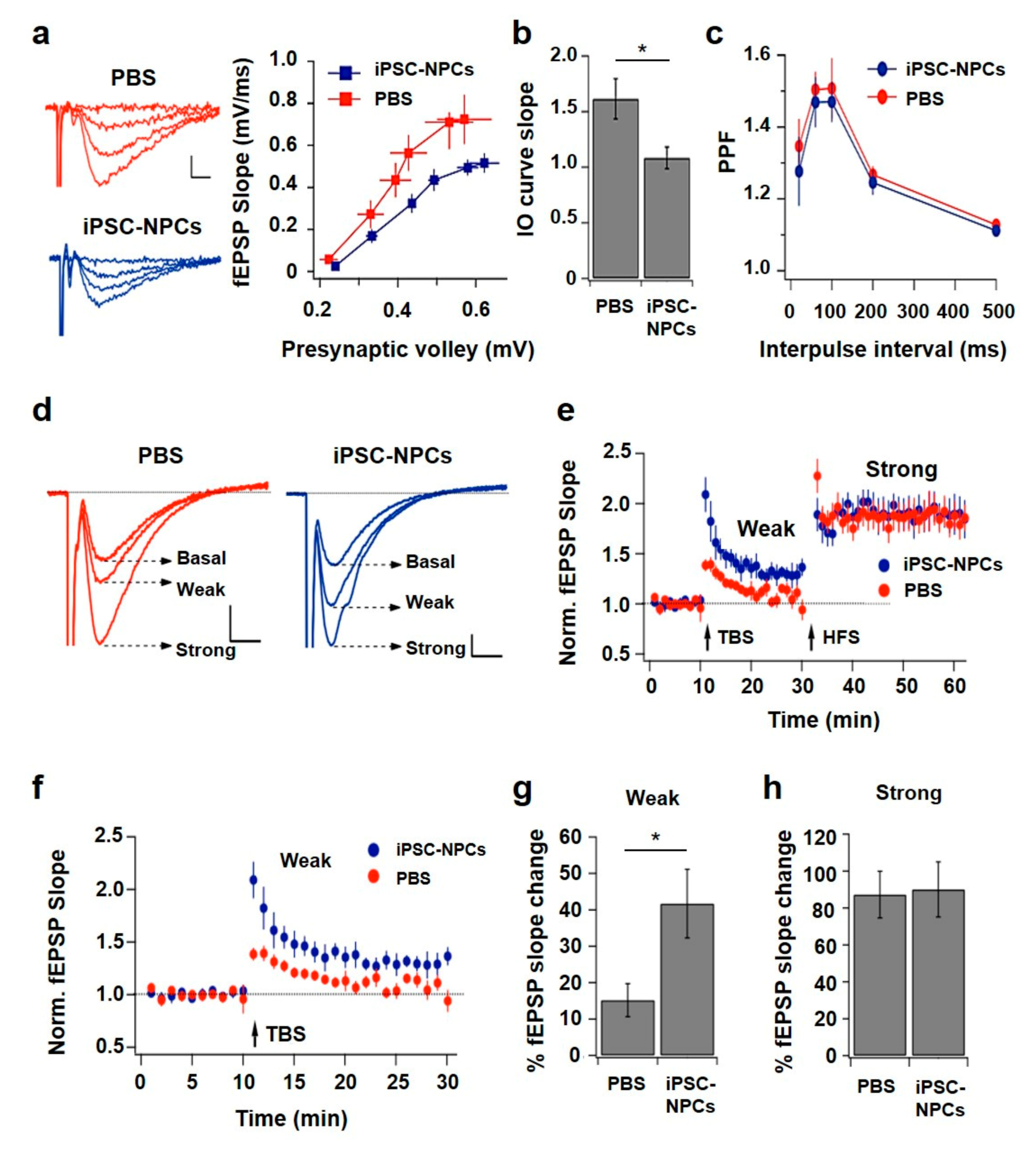 Cells 10 01802 g003 550