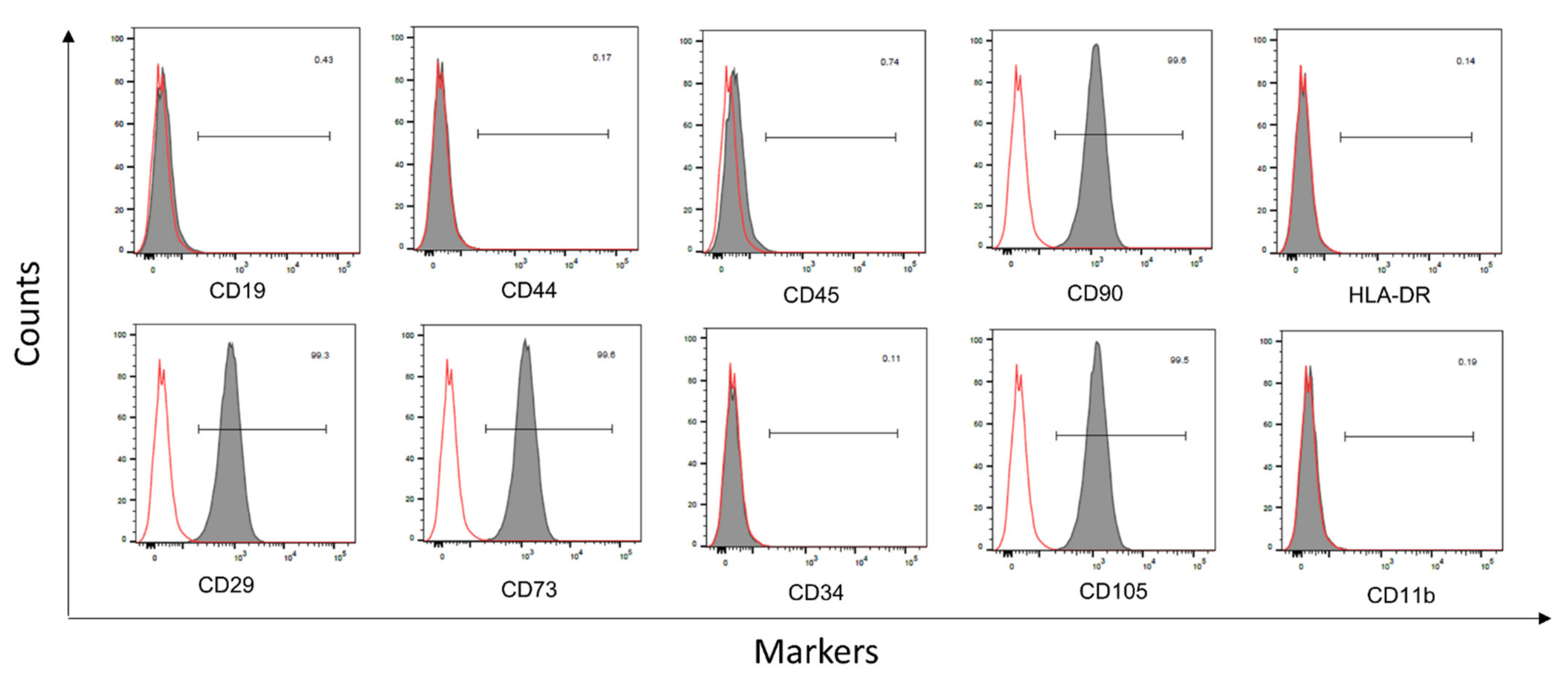 Cells 10 01803 g003 550
