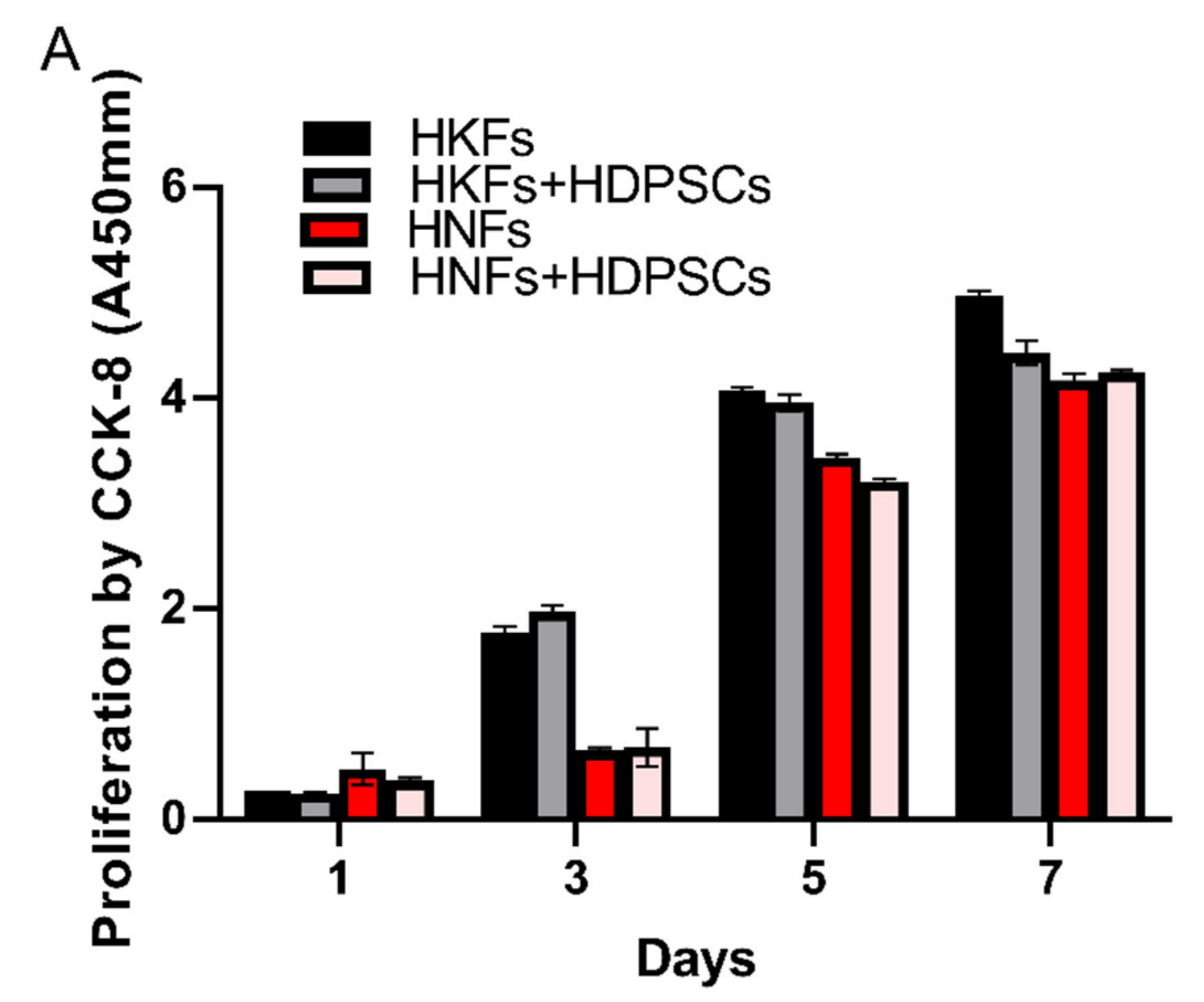 Cells 10 01803 g004a 550