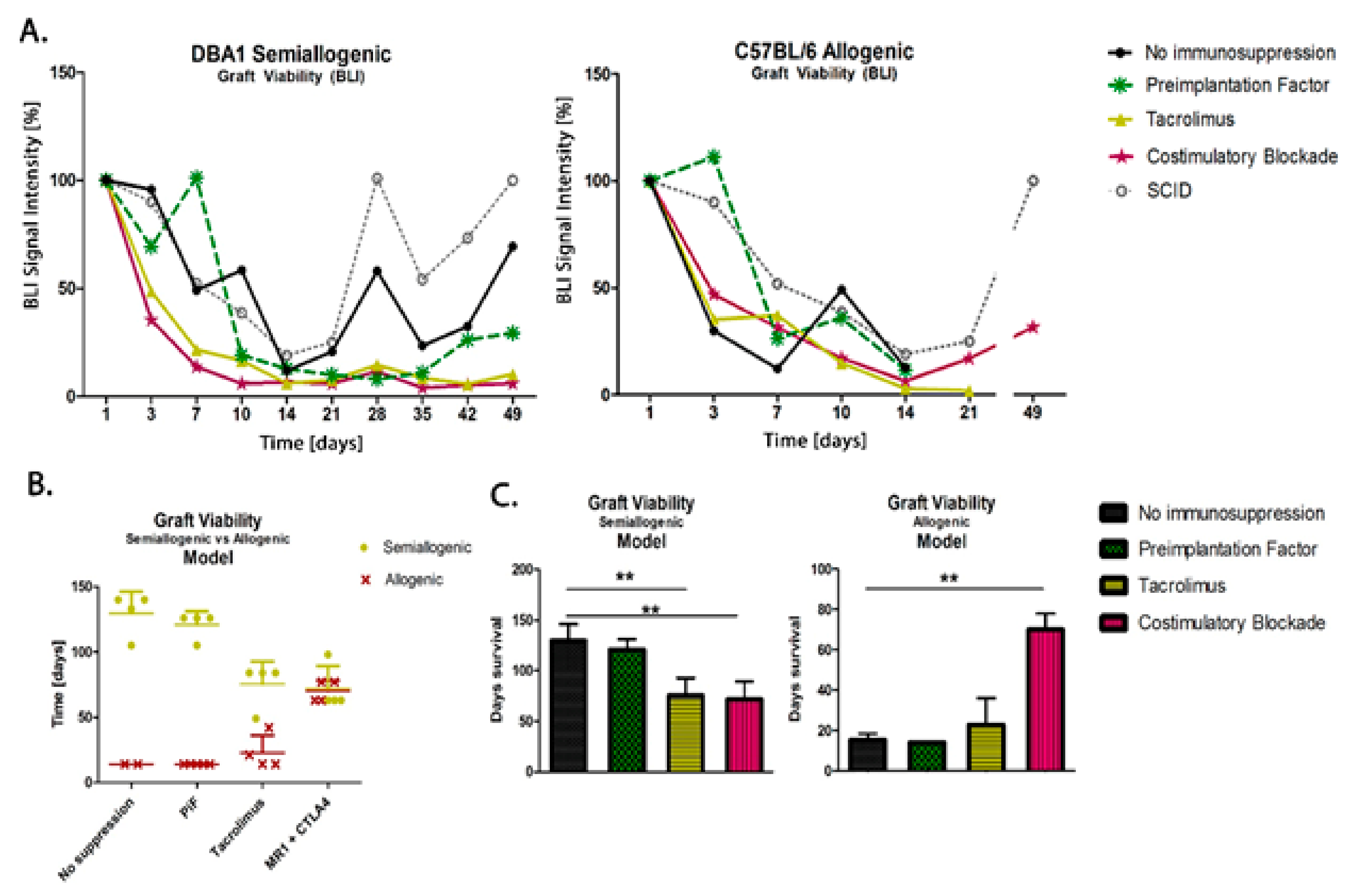 Cells 10 01804 g007 550