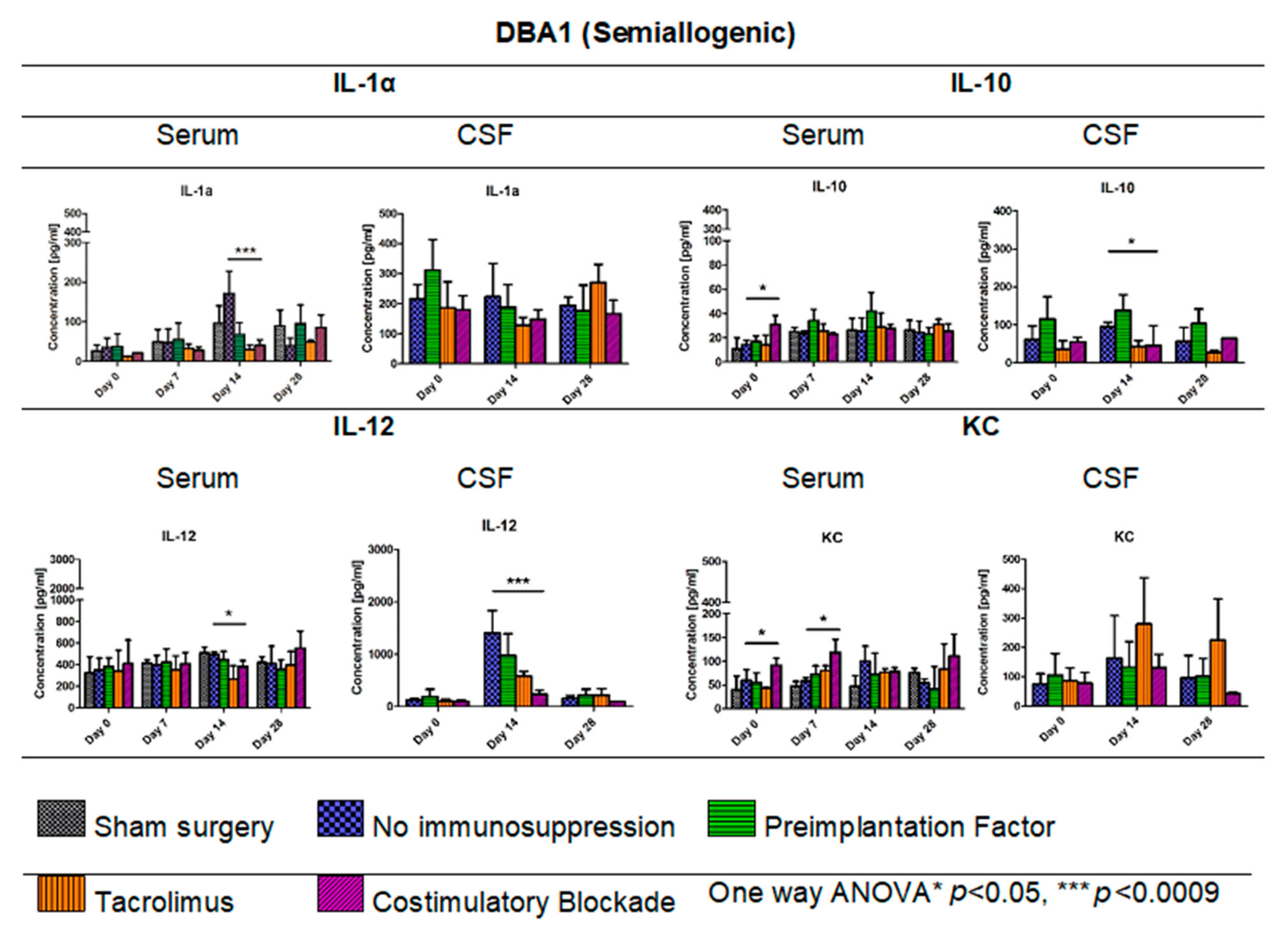 Cells 10 01804 g008 550