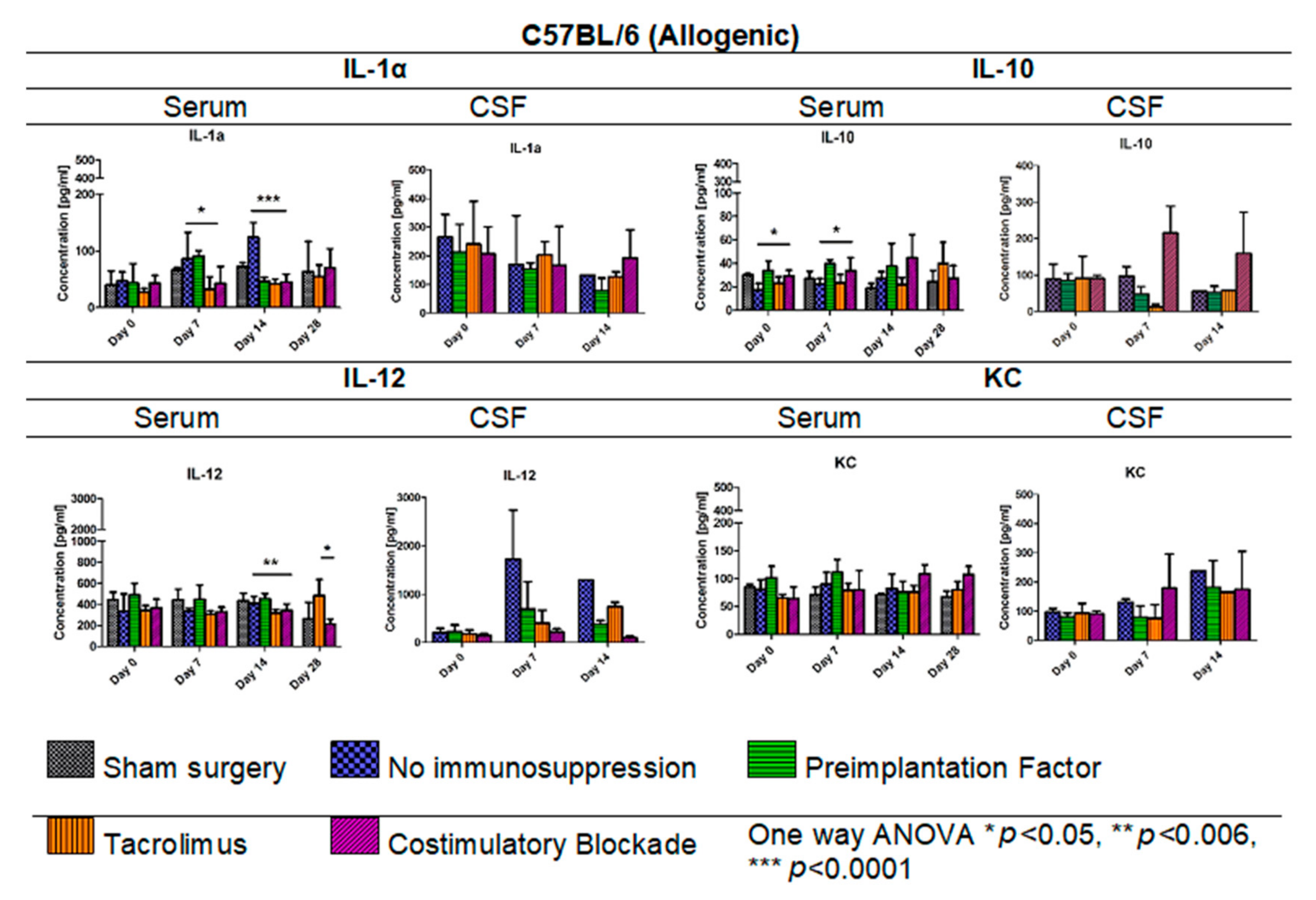 Cells 10 01804 g009 550