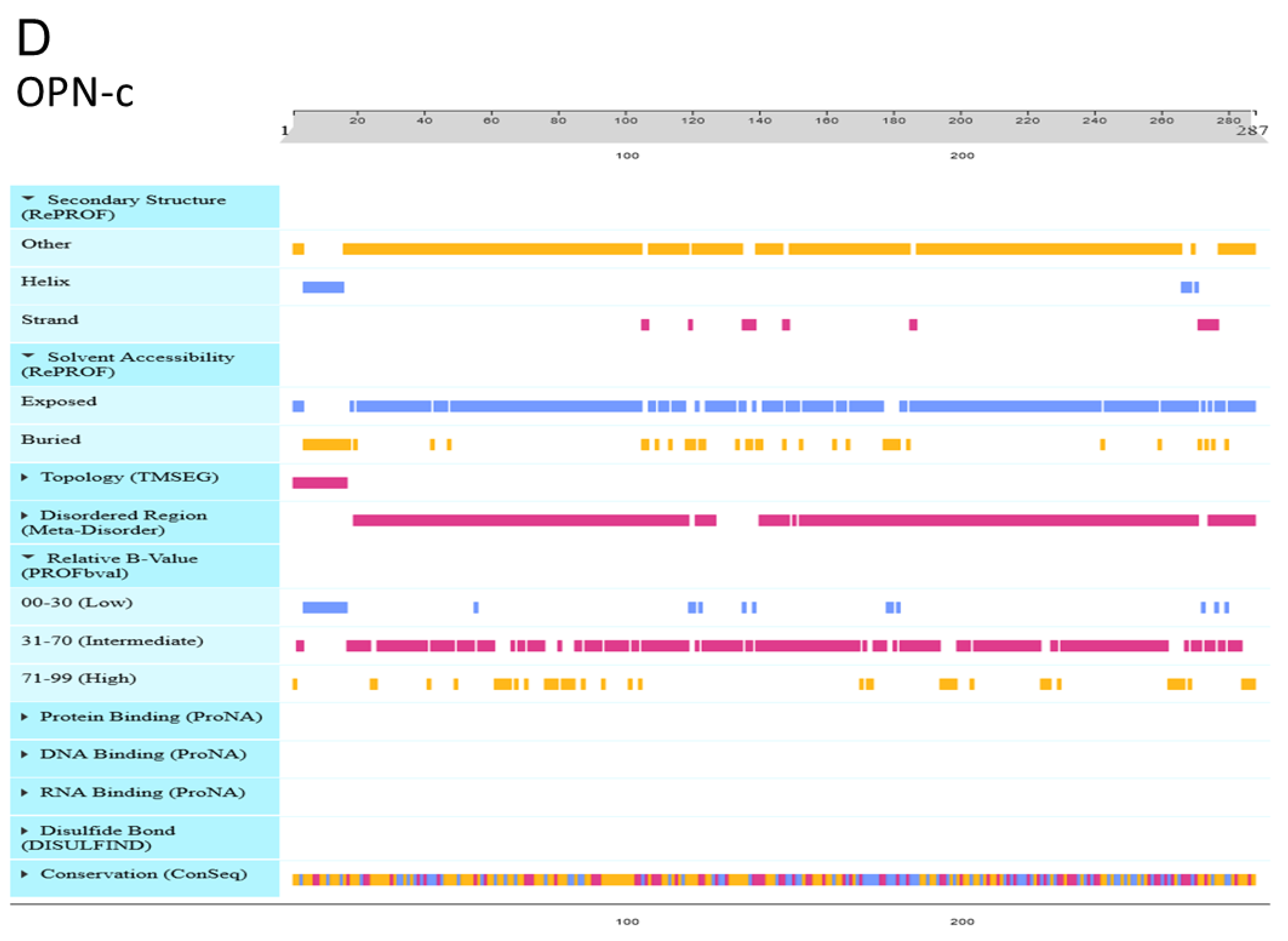 Cells 10 01820 g005c