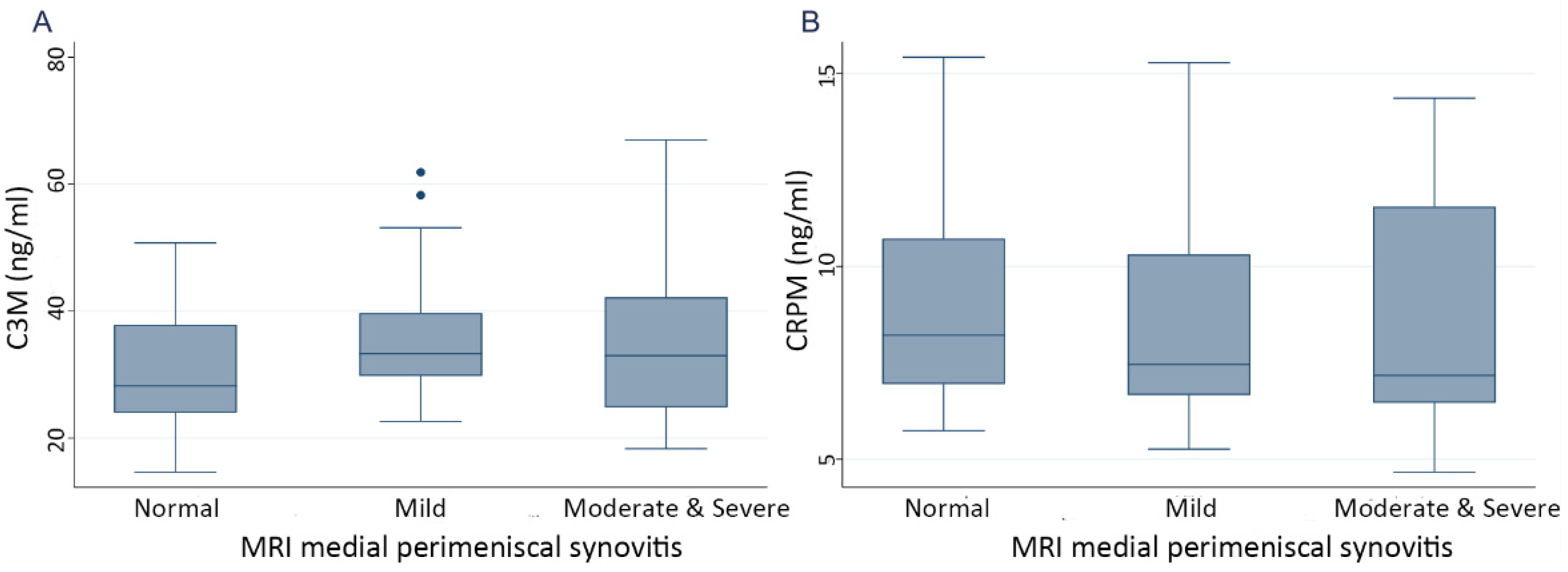 Cells 10 01826 g0a1 550