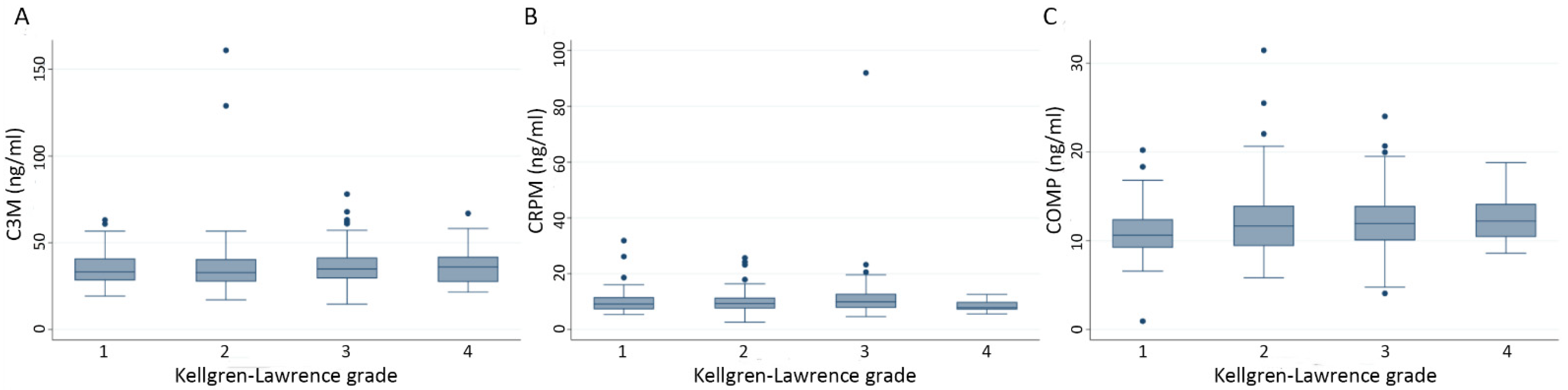 Cells 10 01826 g0a2 550