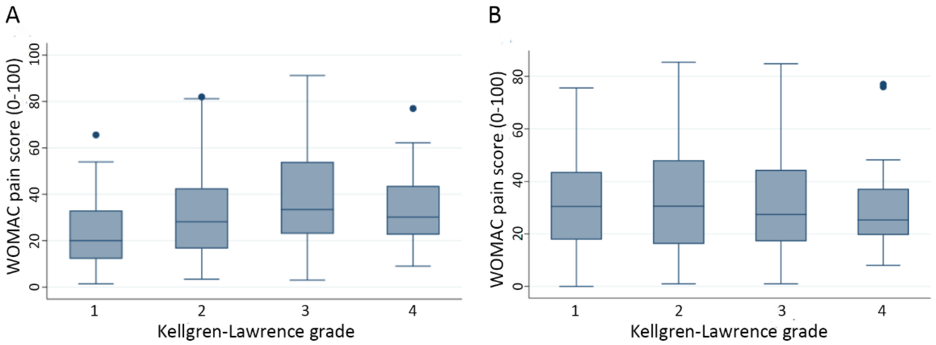 Cells 10 01826 g0a3 550