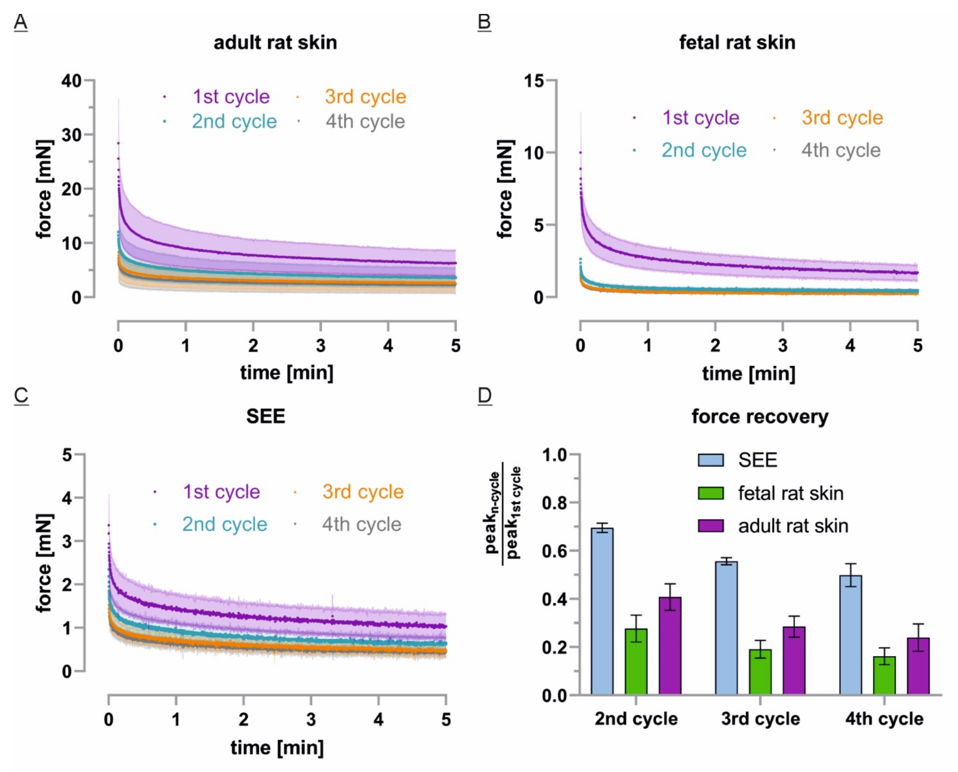 Cells 10 01834 g006 Cells 10 01834 g006