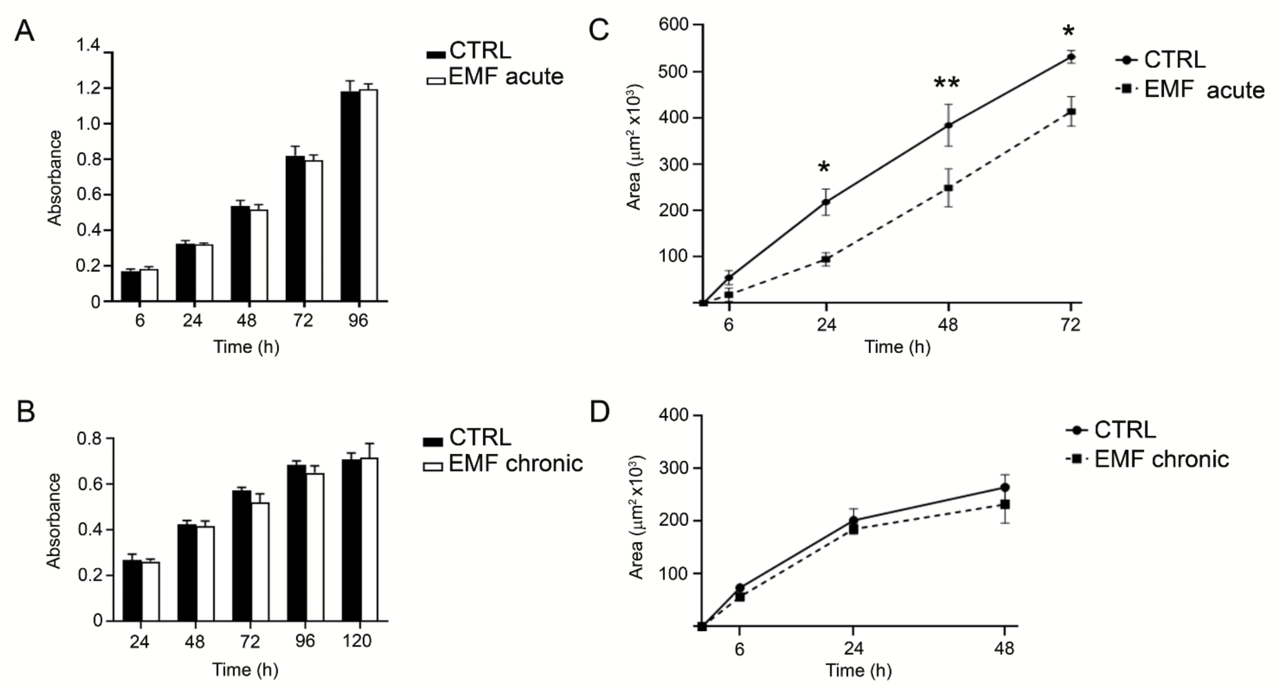 Cells 10 01840 g003 550
