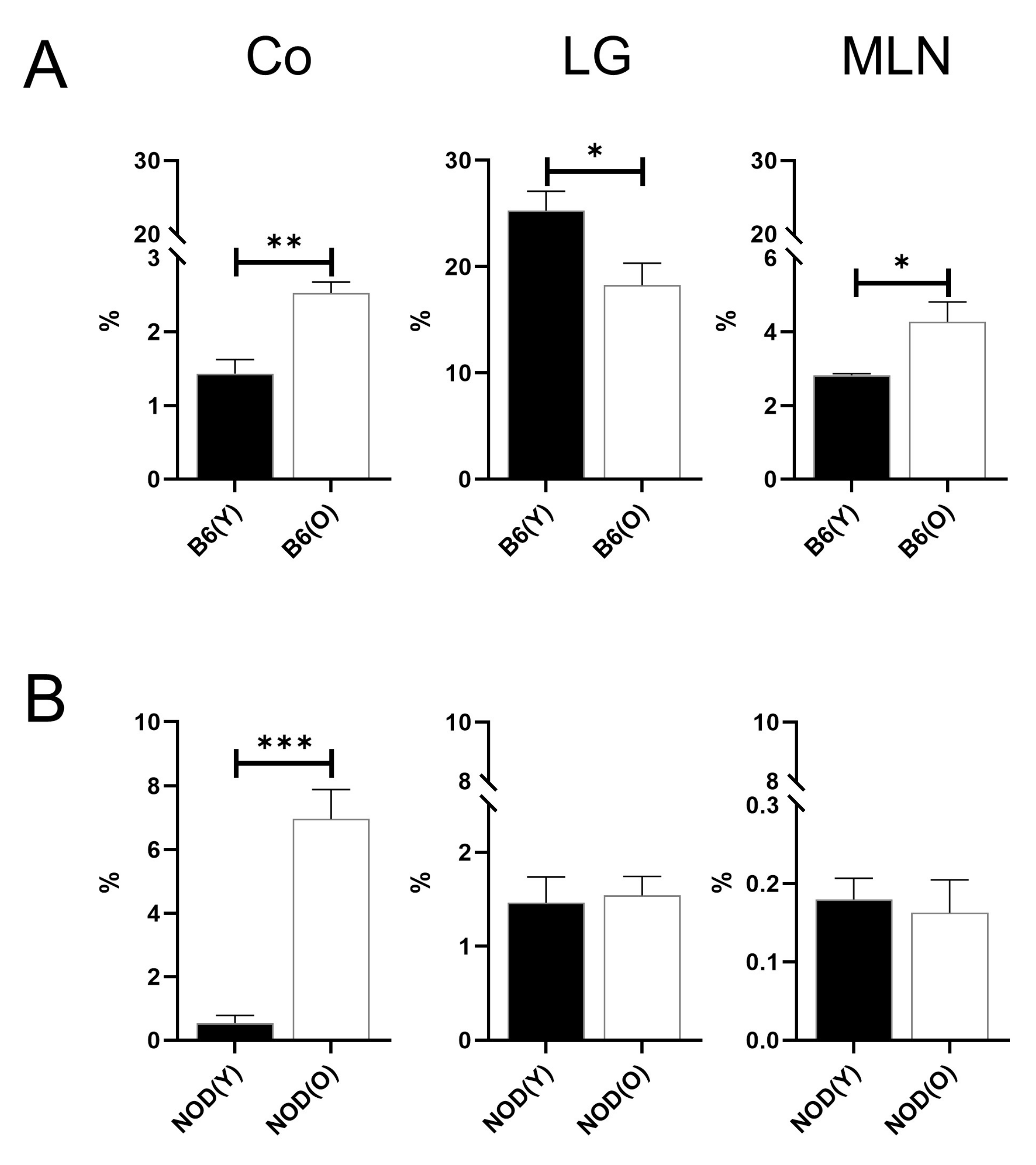 Cells 10 01857 g003 Cells 10 01857 g003