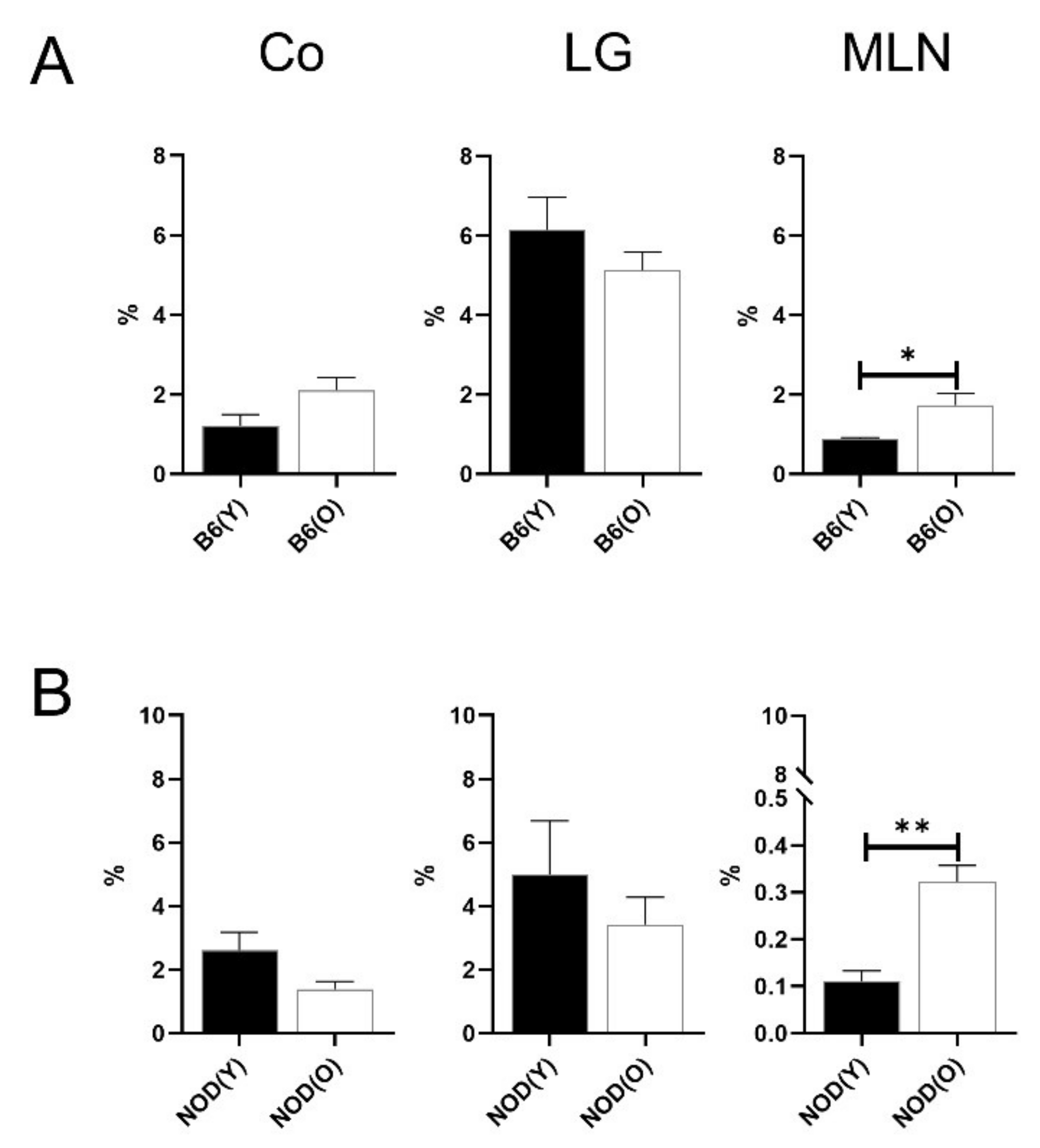 Cells 10 01857 g005 Cells 10 01857 g005
