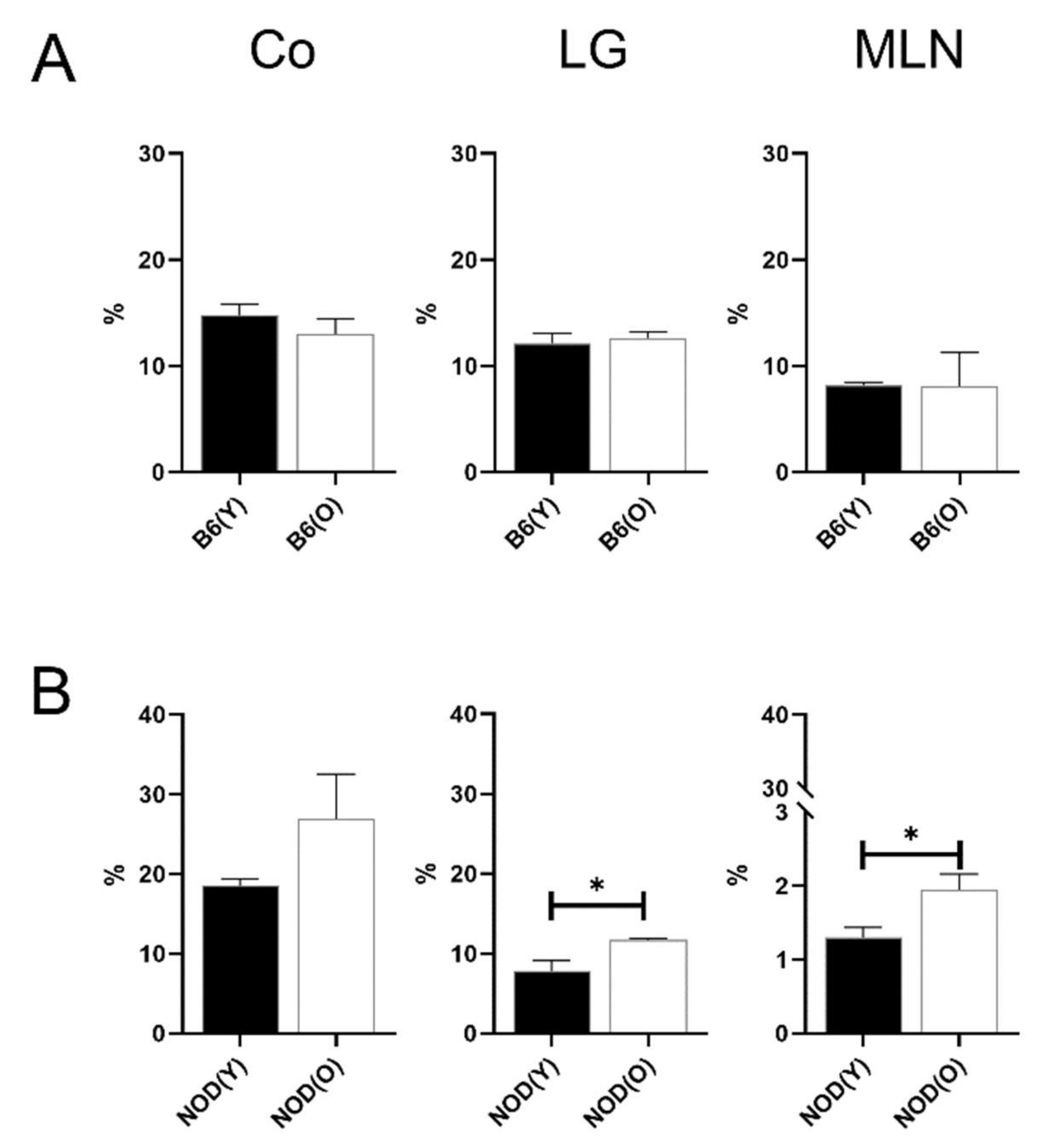 Cells 10 01857 g006 Cells 10 01857 g006