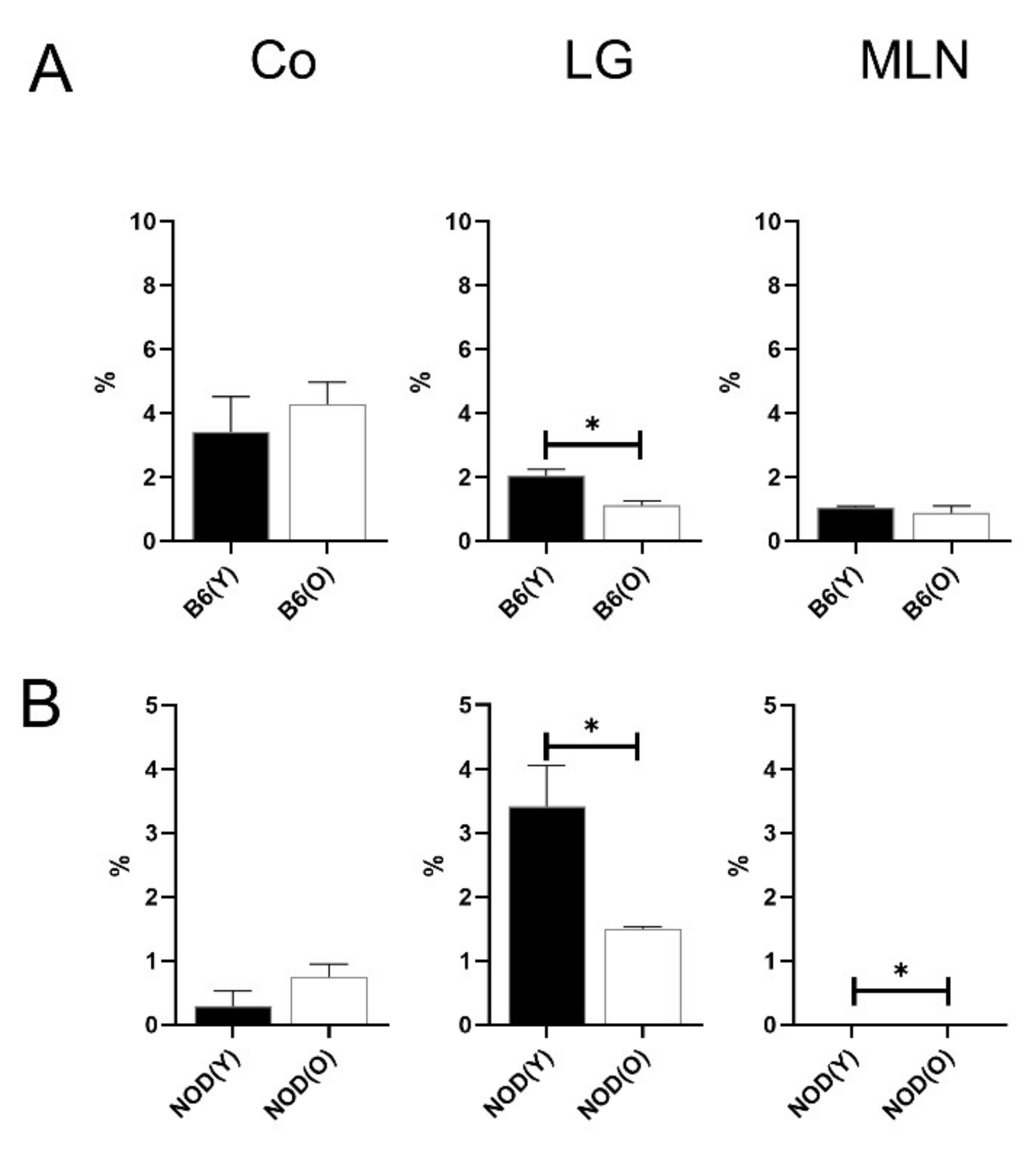 Cells 10 01857 g007 Cells 10 01857 g007