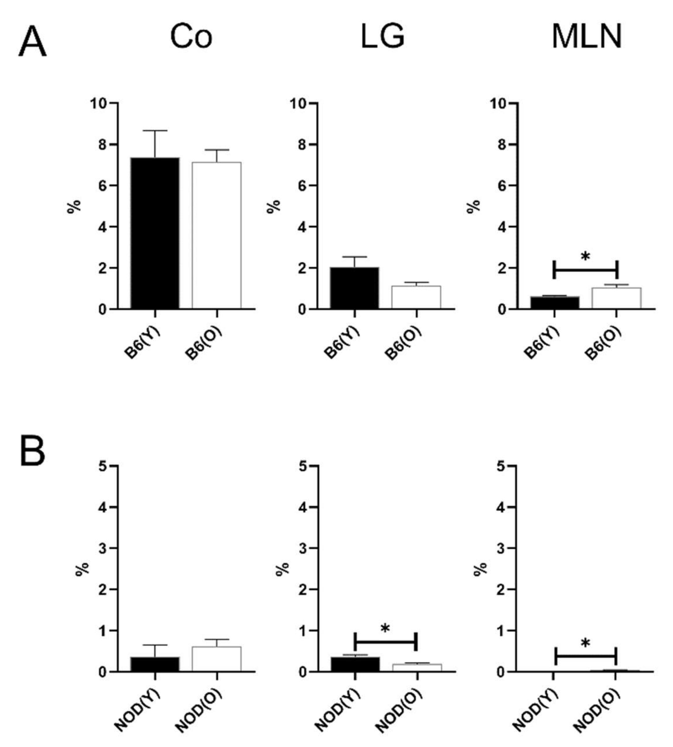 Cells 10 01857 g008 Cells 10 01857 g008