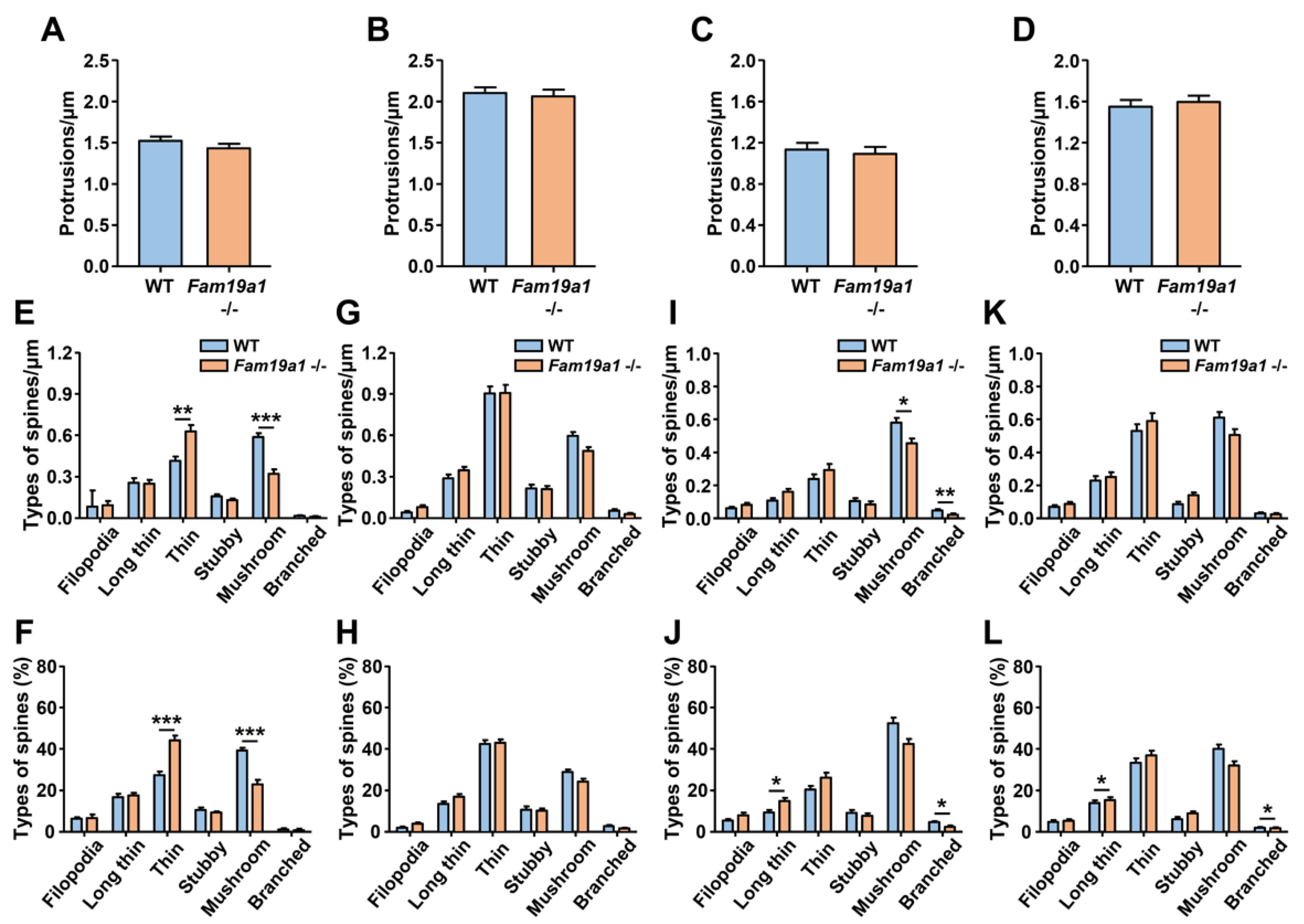 Cells 10 01868 g002 550
