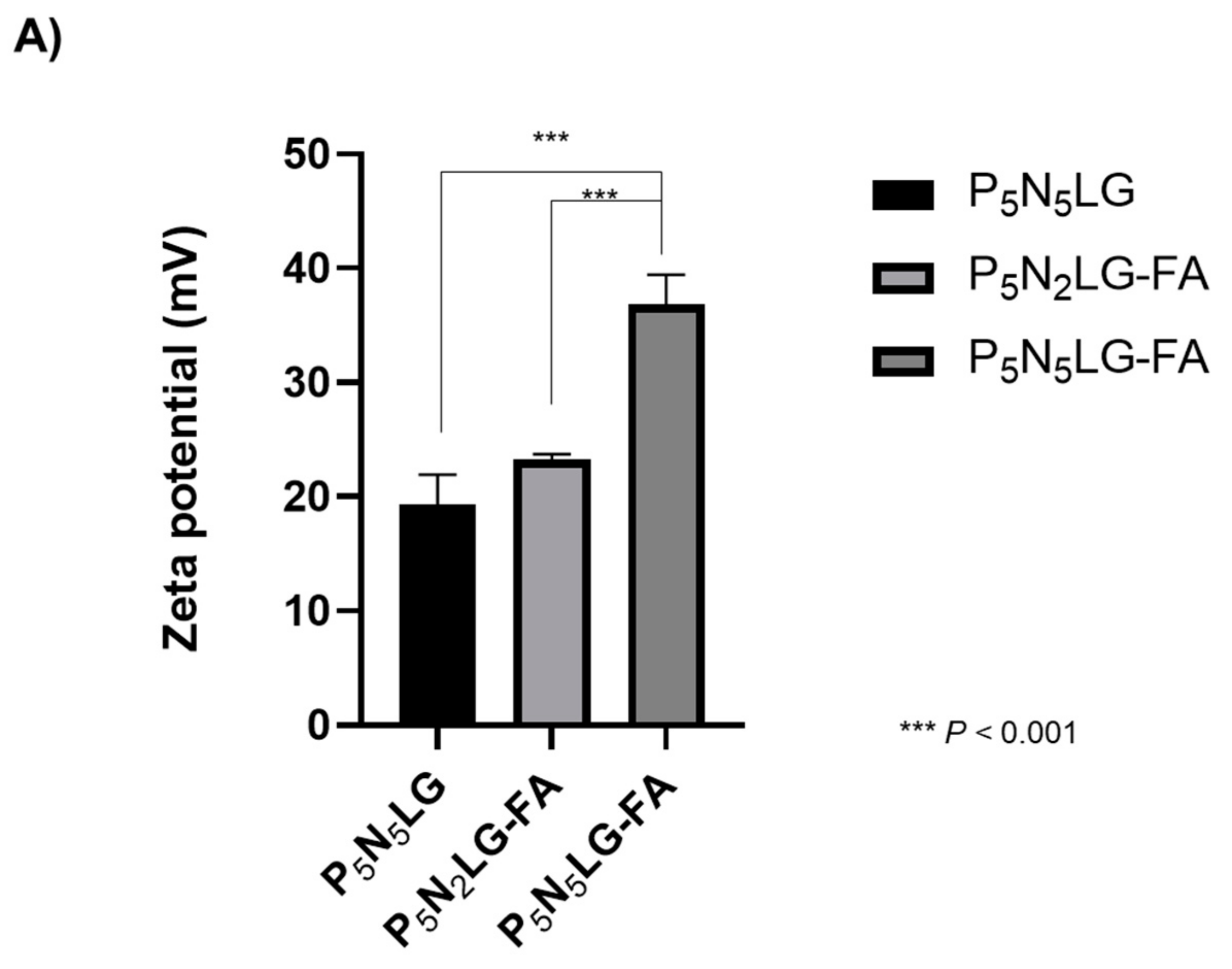Cells 10 01896 g002a