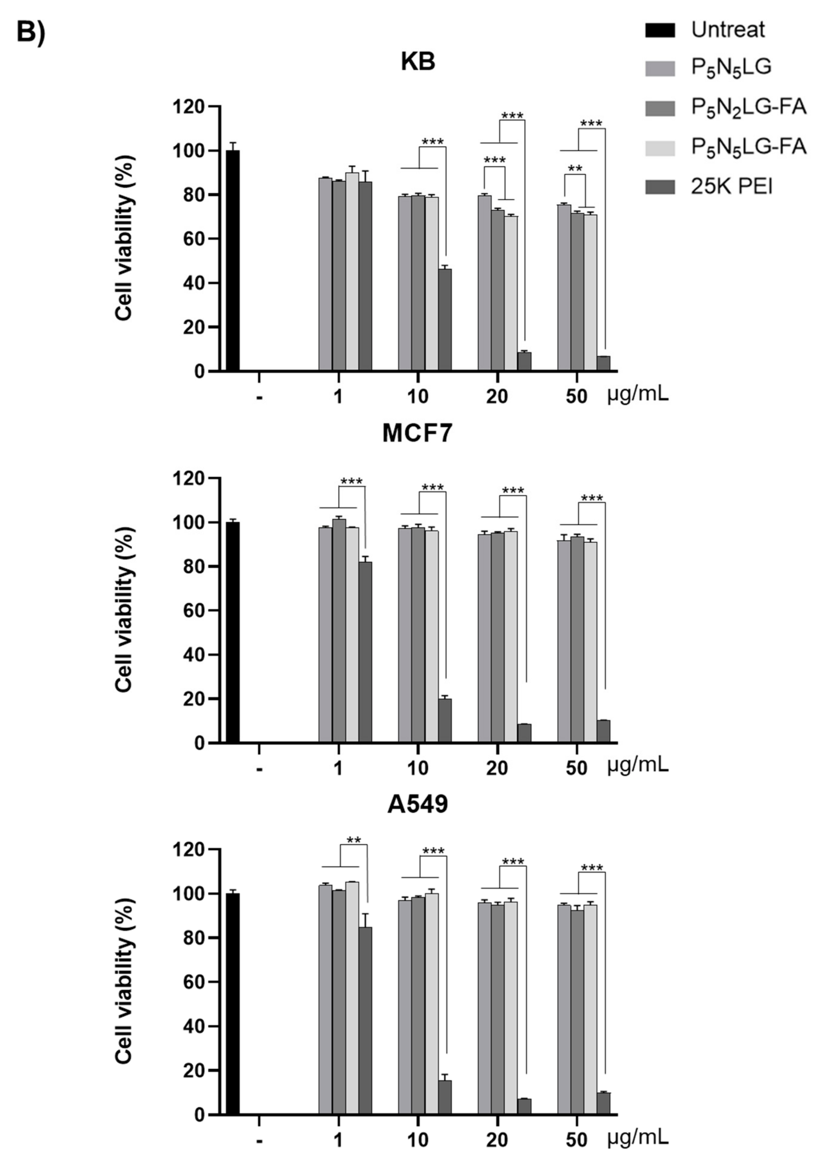 Cells 10 01896 g002b