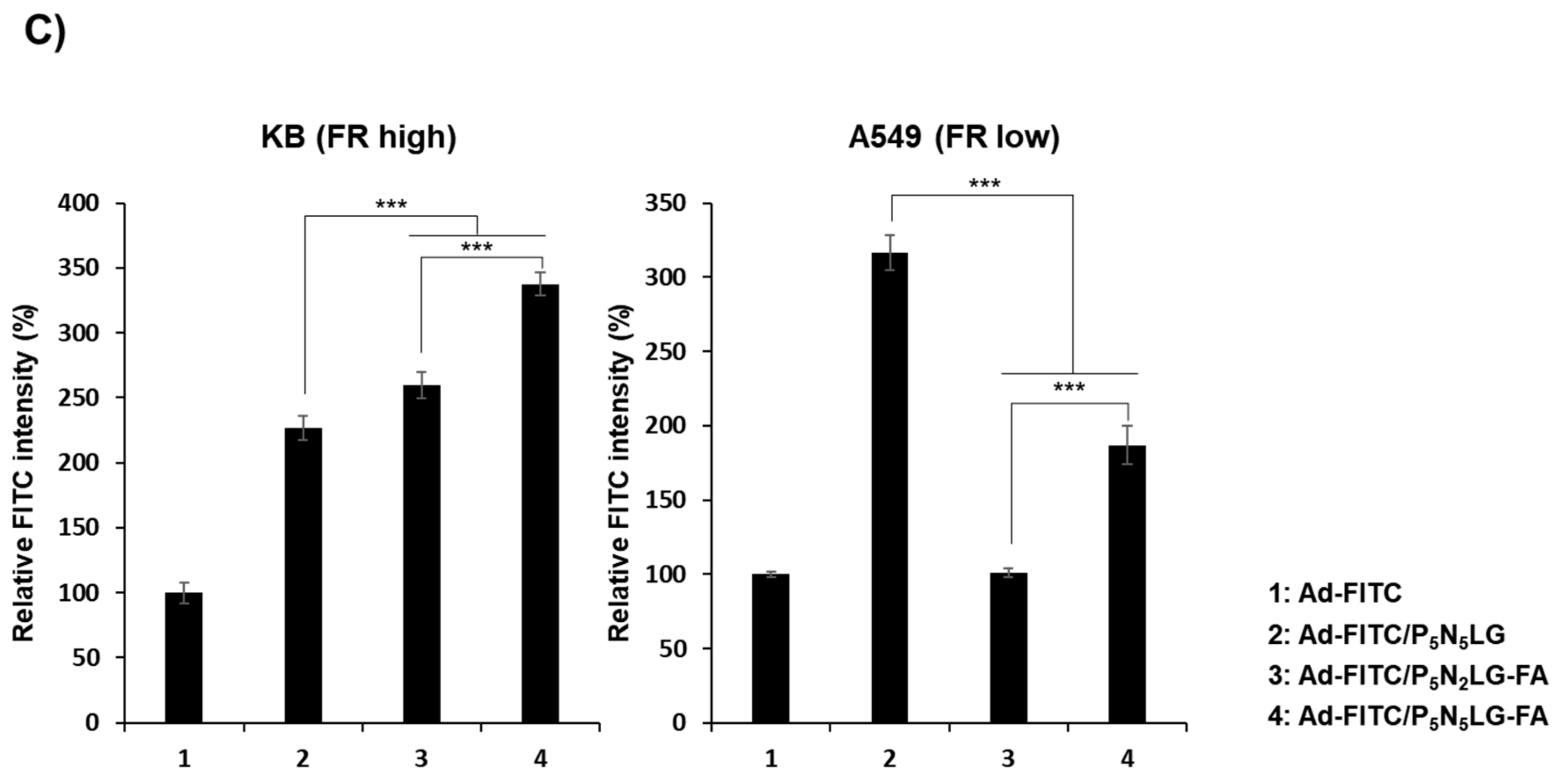 Cells 10 01896 g005b