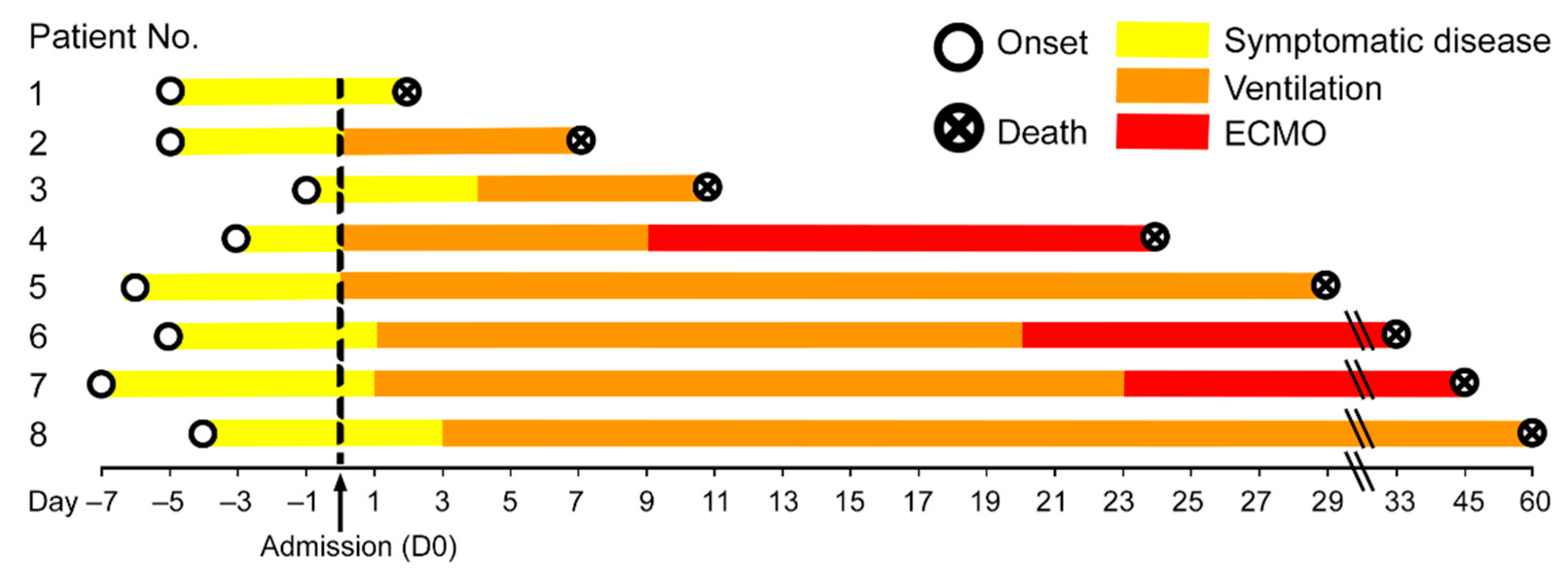 Cells 10 01900 g001 550