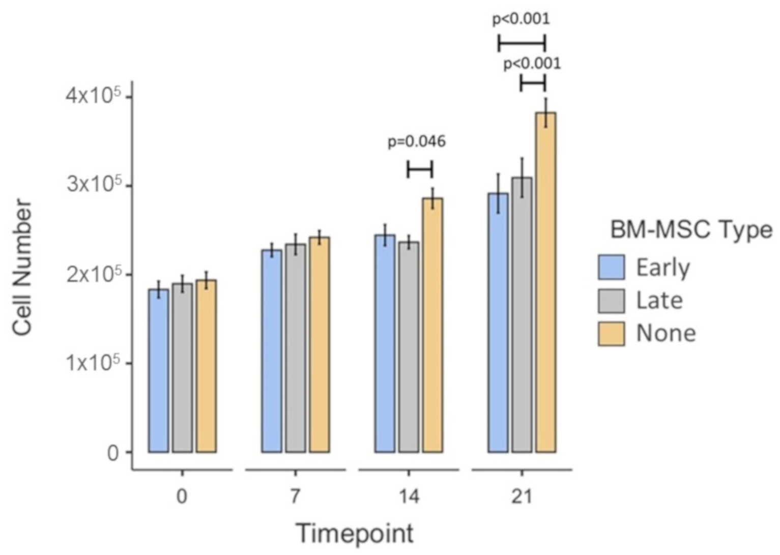 Cells 10 01903 g008 550
