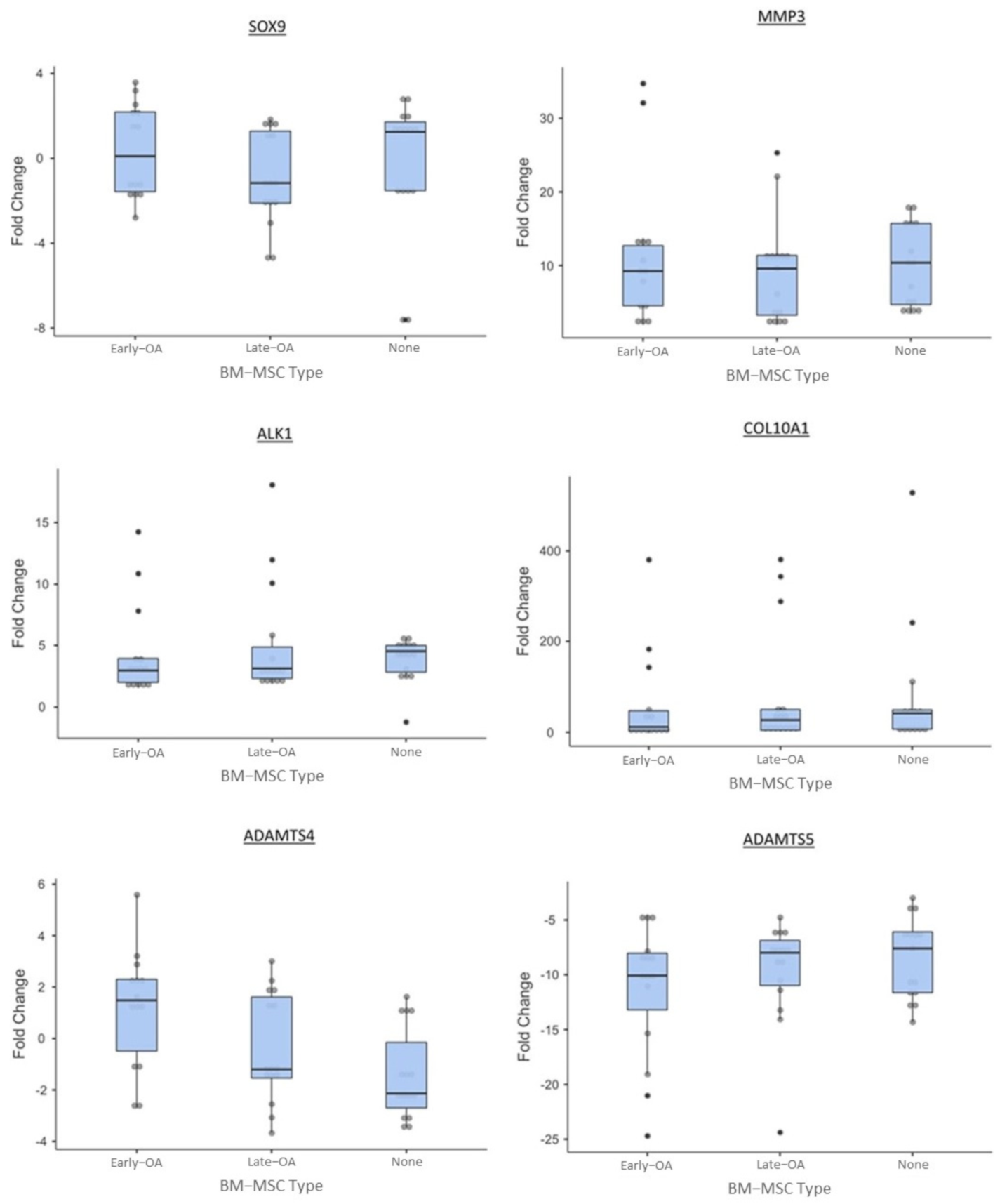 Cells 10 01903 g012 550