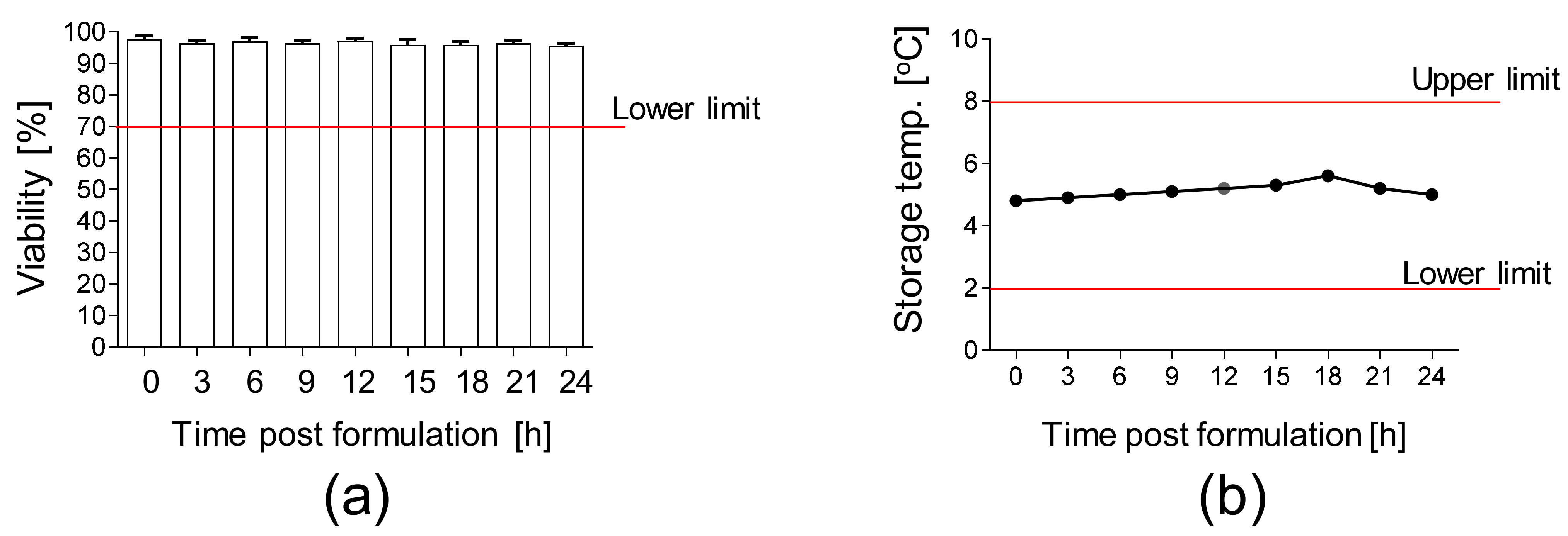 Cells 10 01908 g005 550