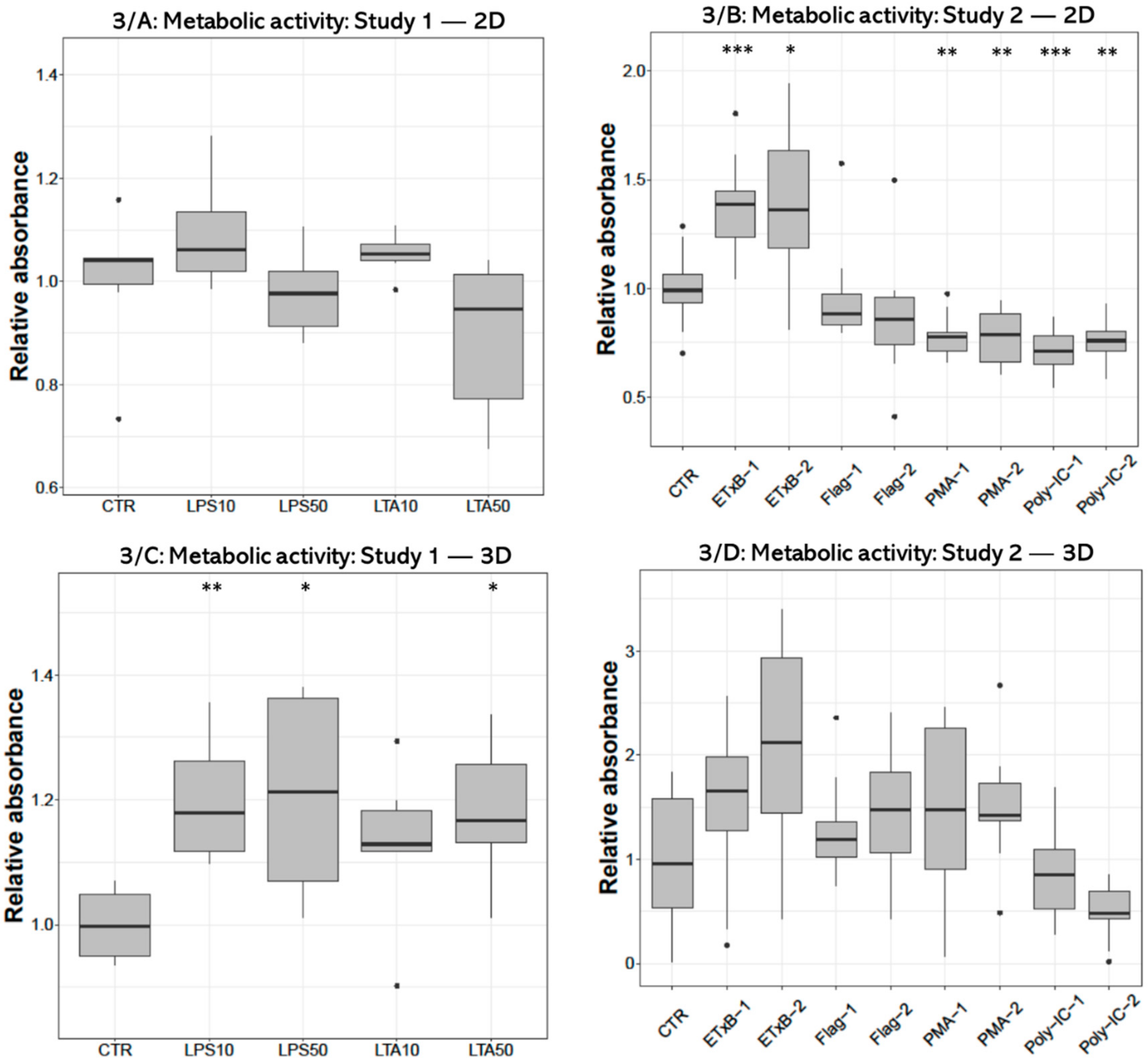 Cells 10 01910 g003 550