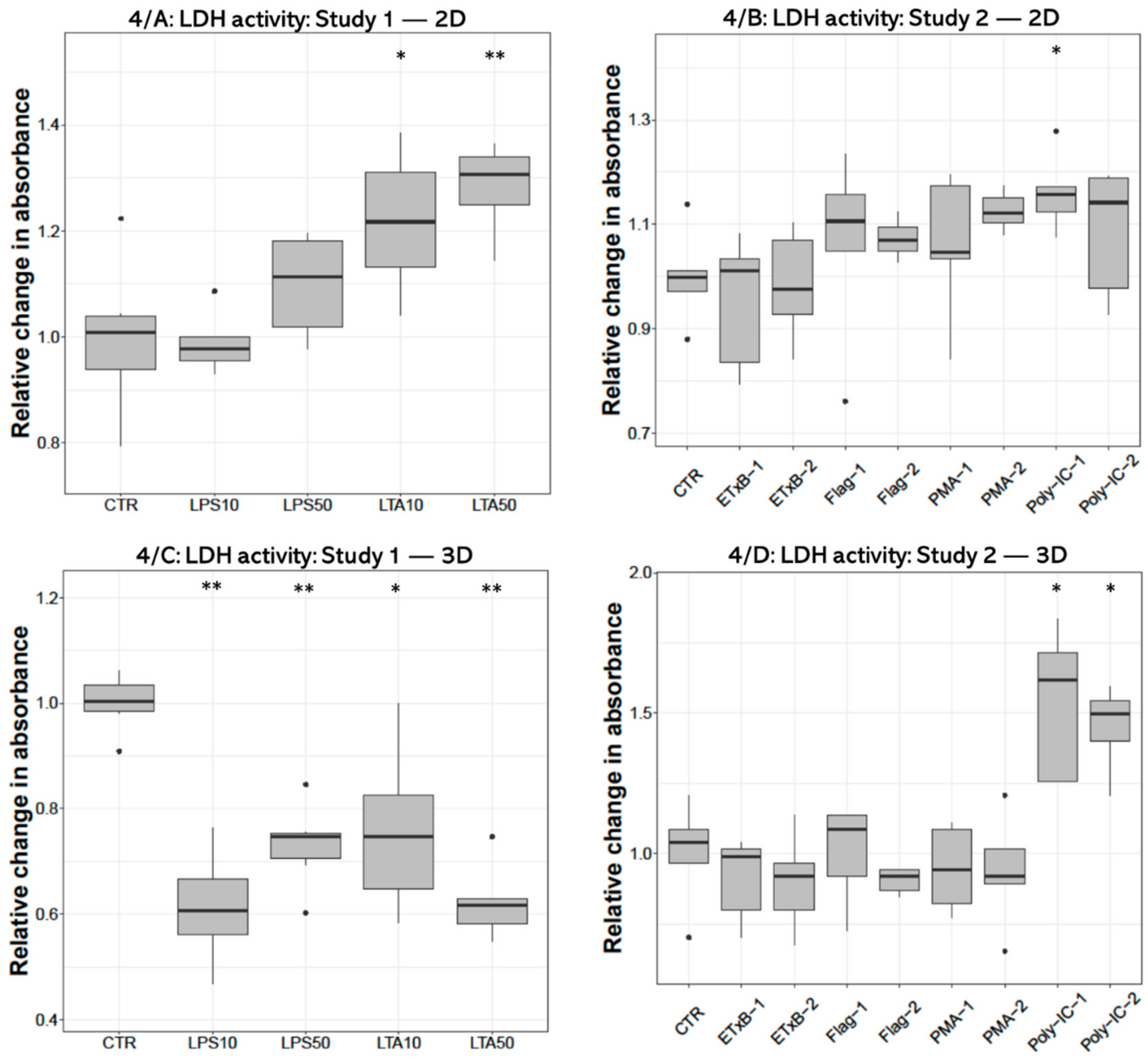 Cells 10 01910 g004 550