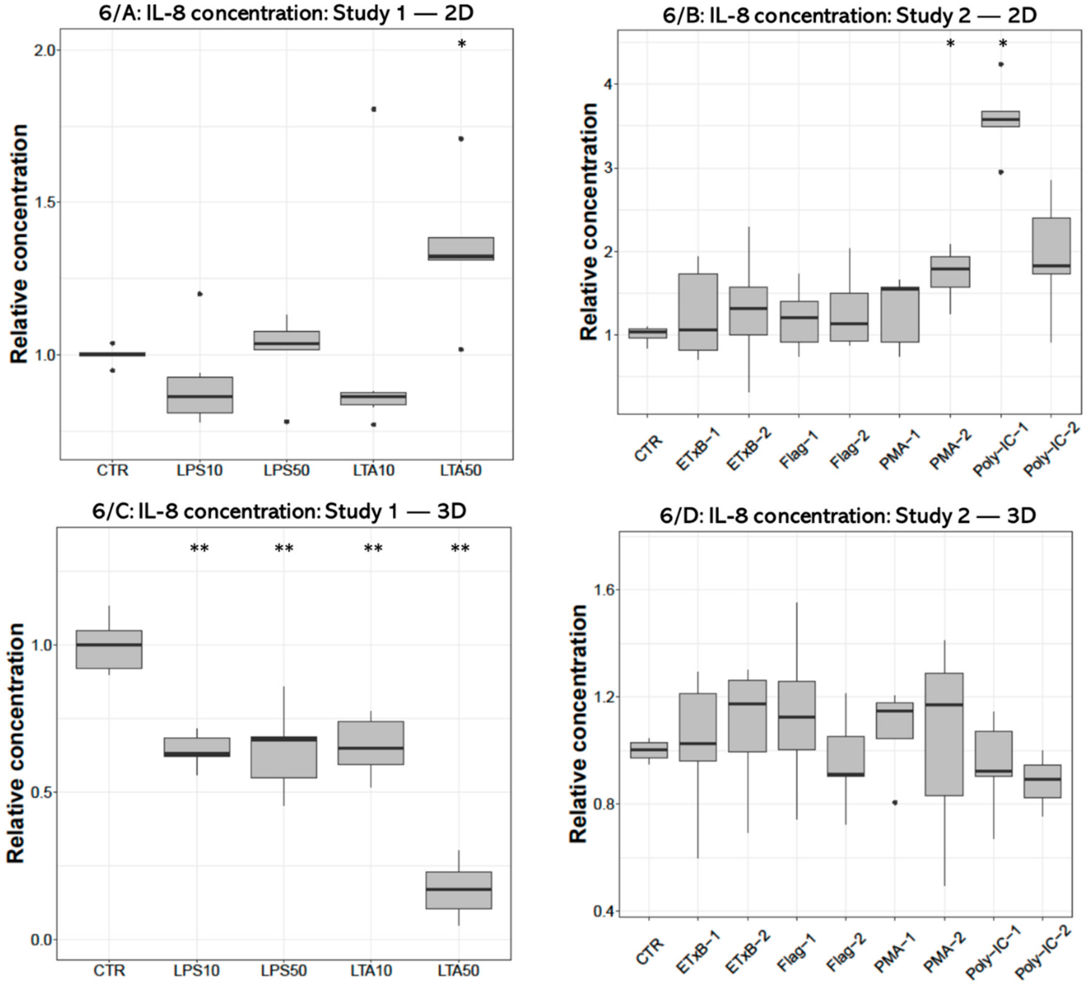 Cells 10 01910 g006 550