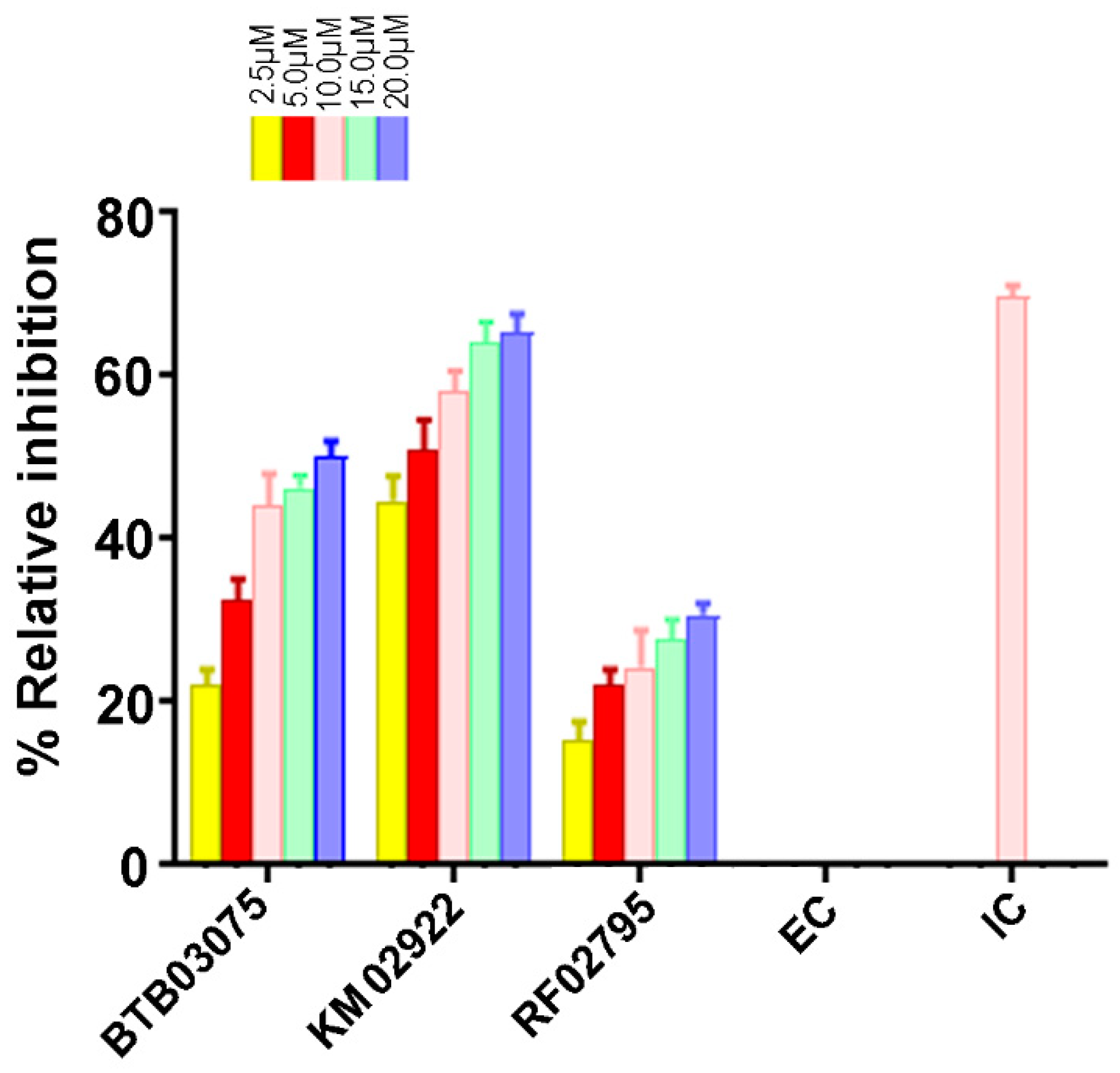 Cells 10 01946 g010 Cells 10 01946 g010