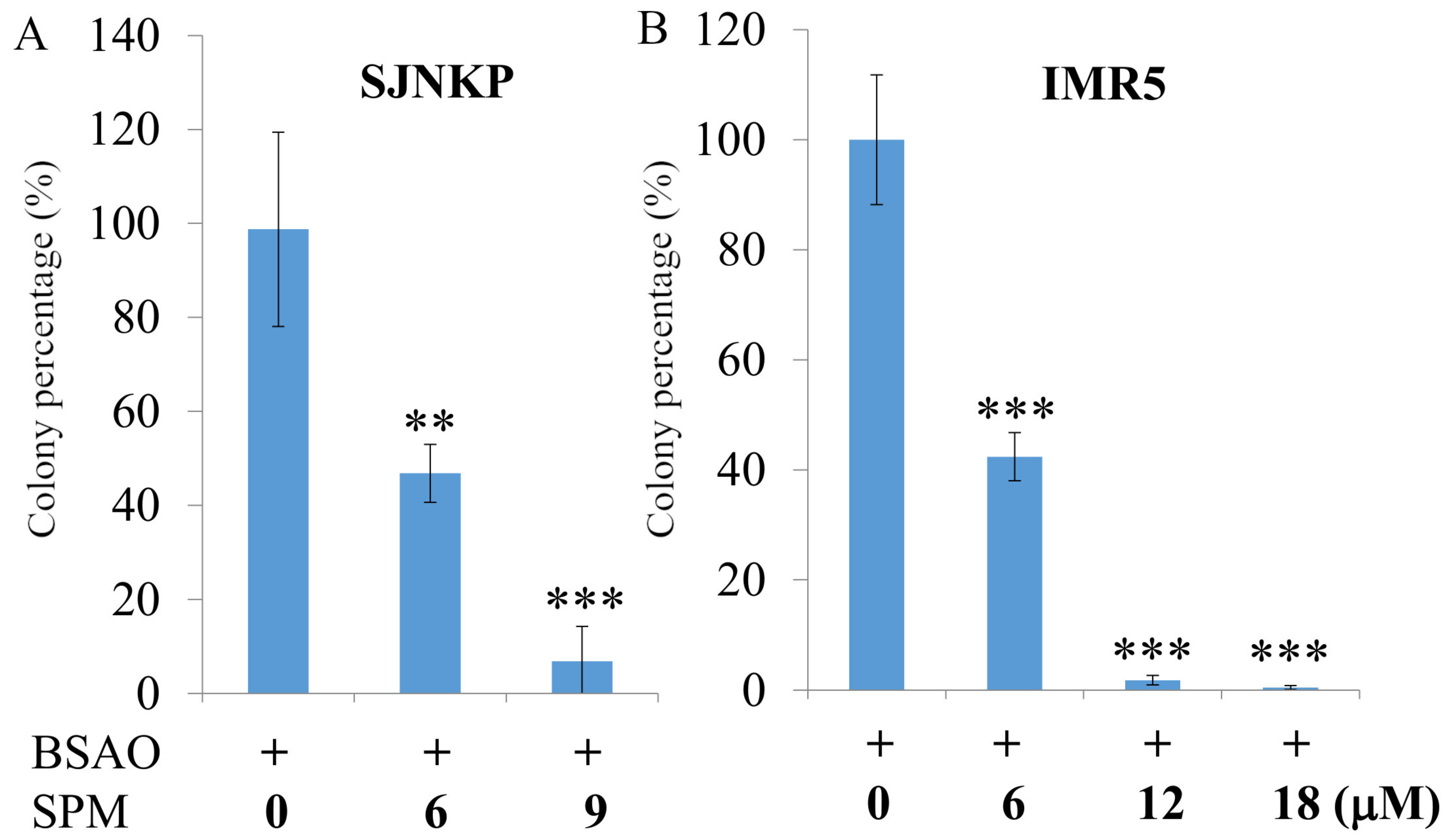 Cells 10 01950 g001a