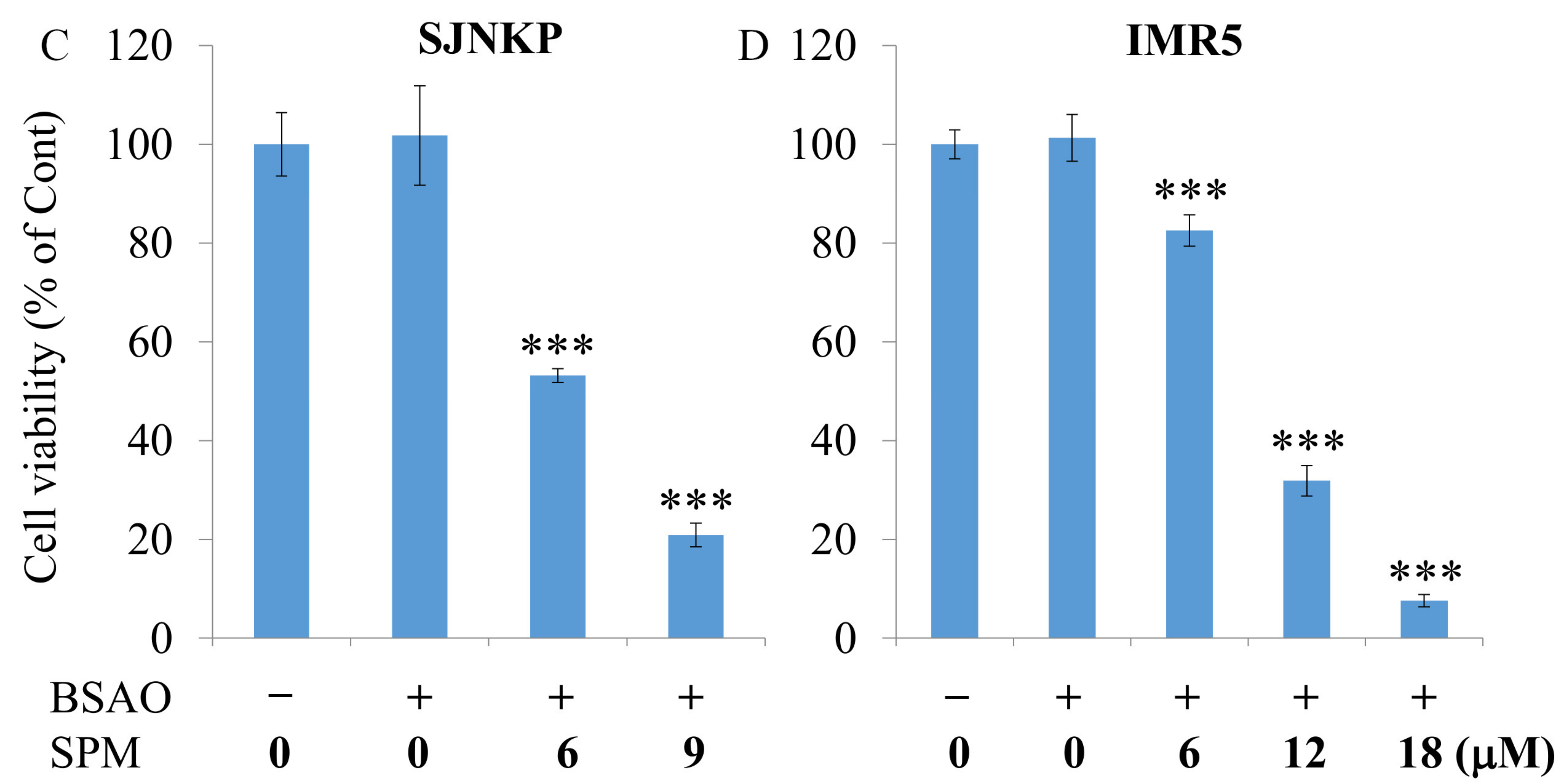 Cells 10 01950 g001b